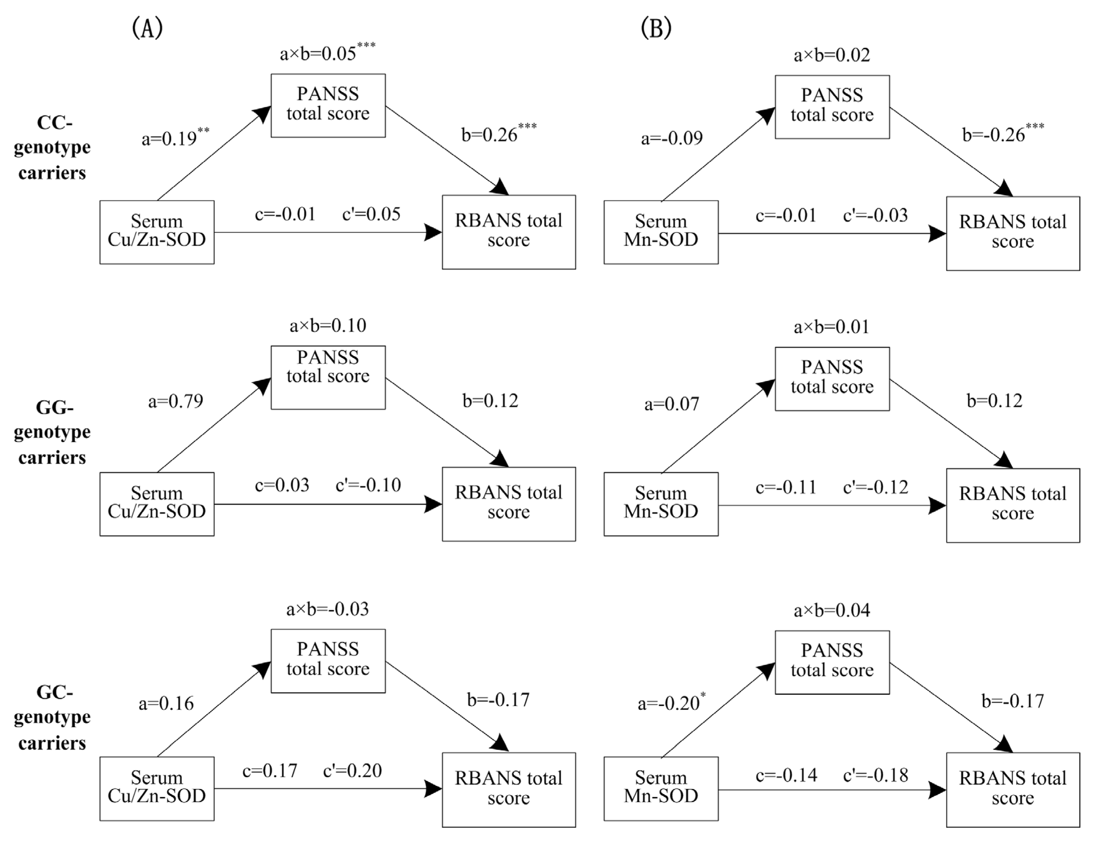 Antioxidants 11 00125 g002