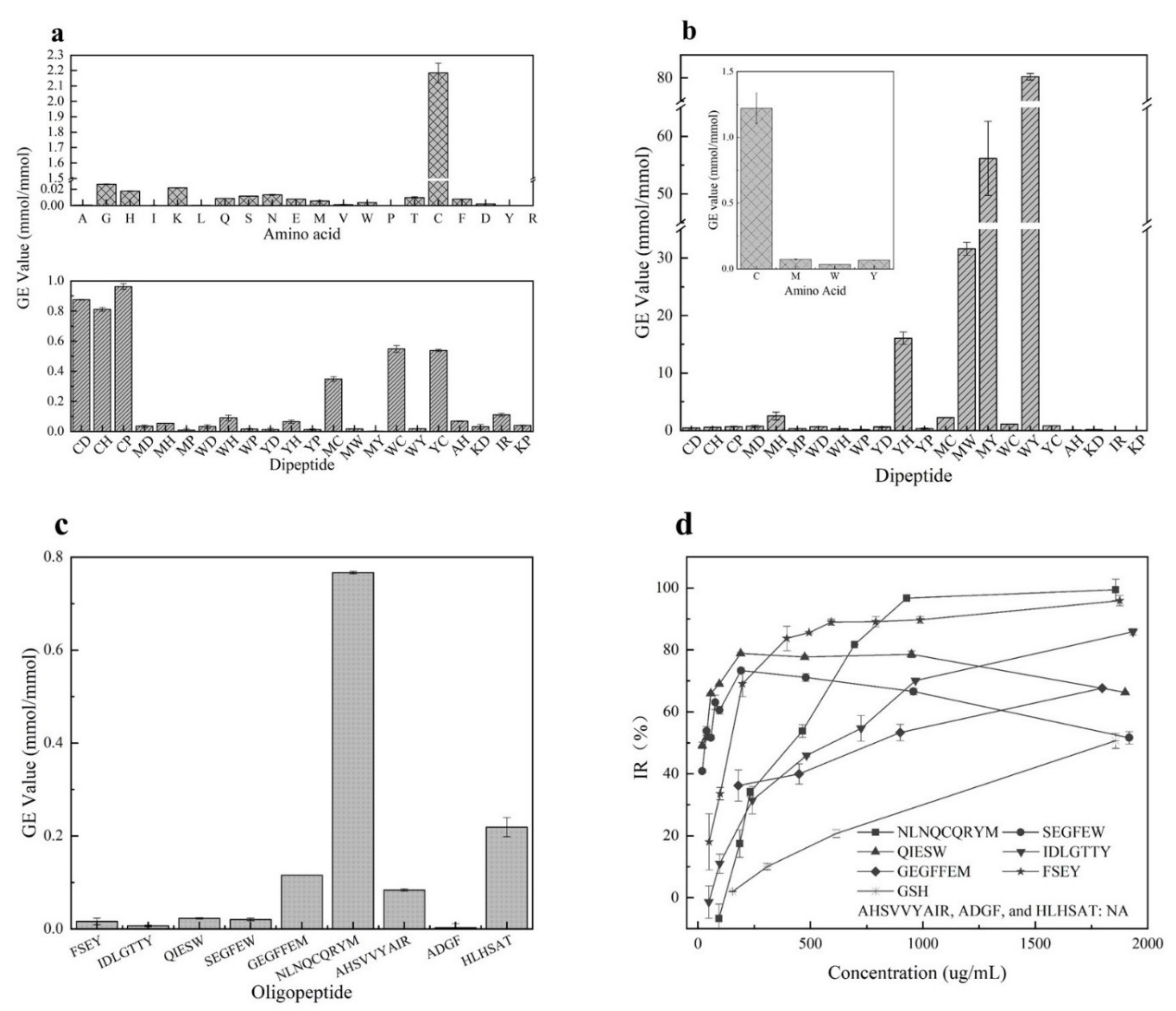 Antioxidants 11 00127 g001