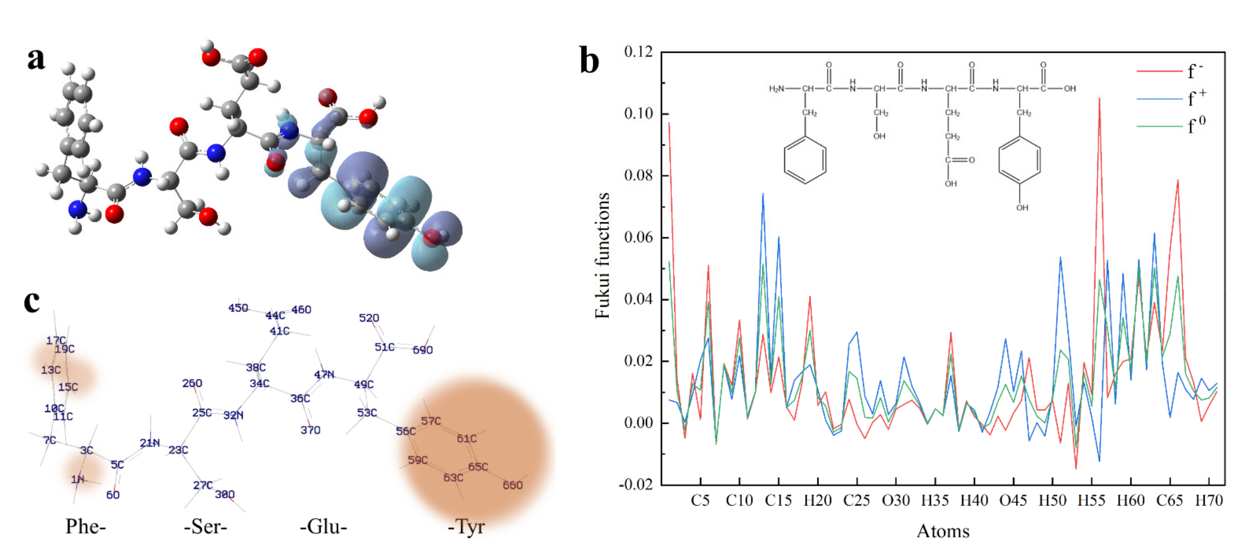 Antioxidants 11 00127 g003