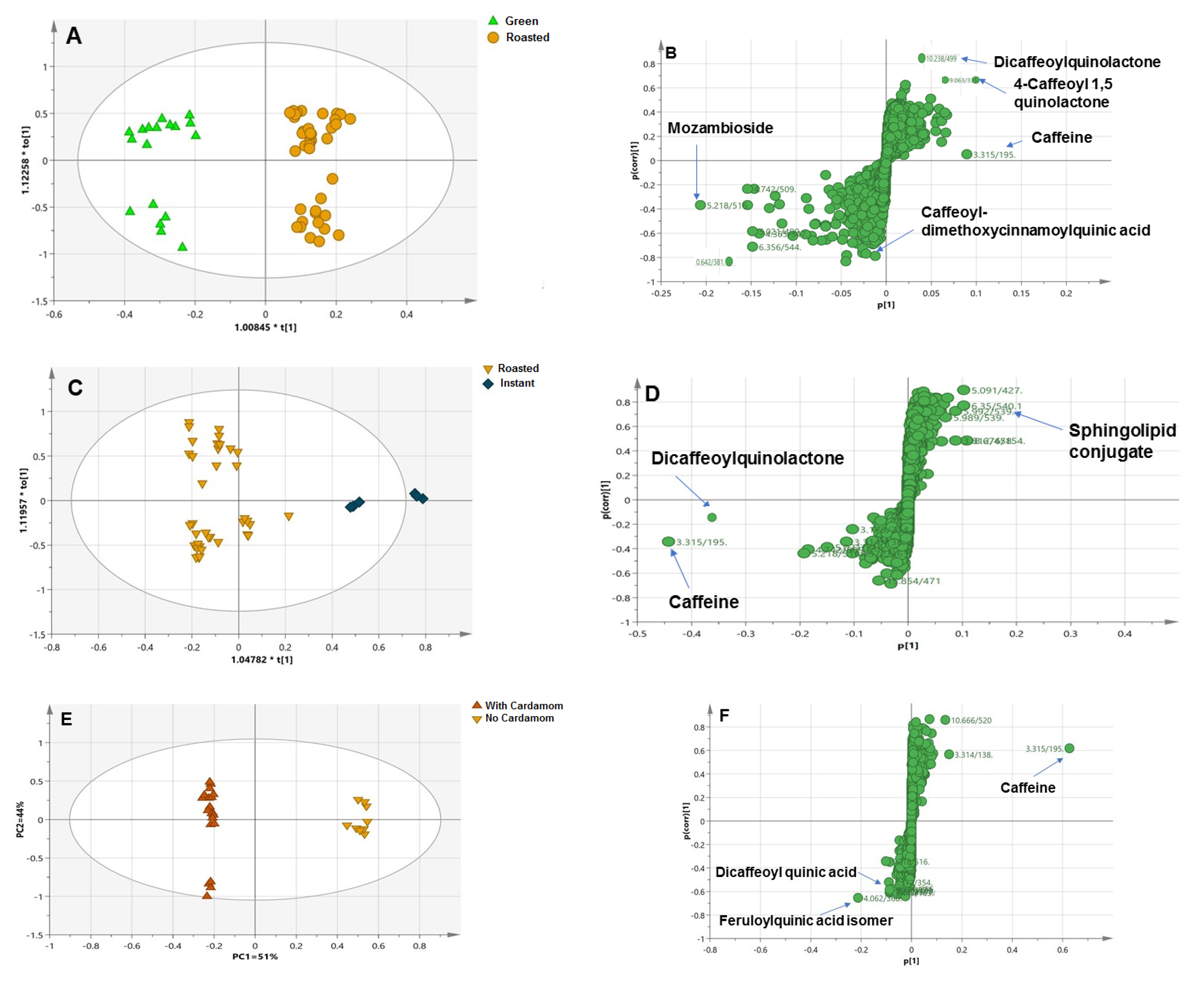 Antioxidants 11 00131 g002