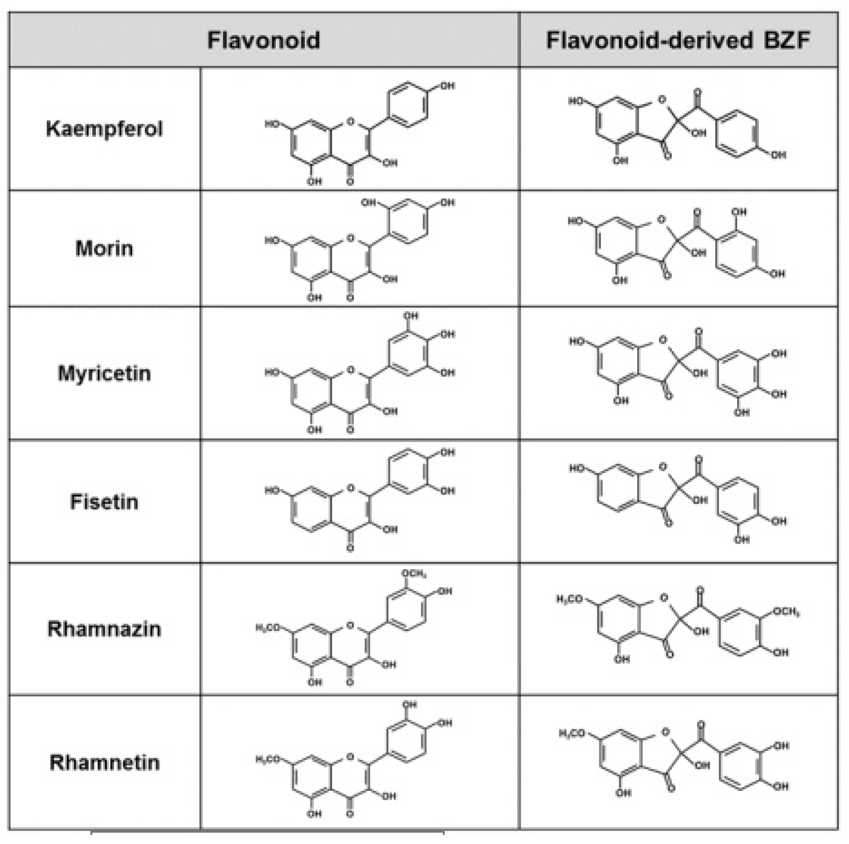 Antioxidants 11 00133 g003