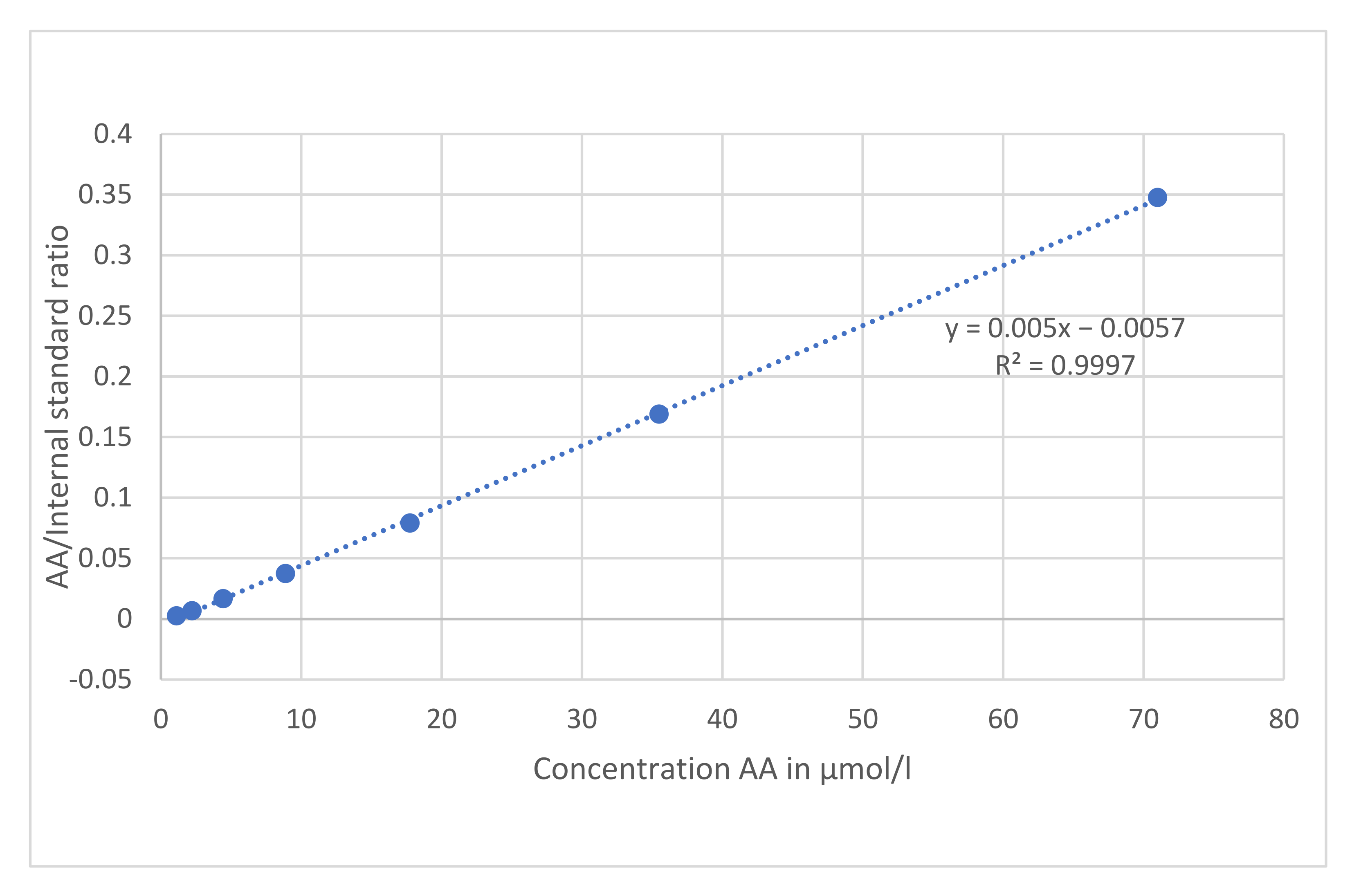 Antioxidants 11 00134 g002