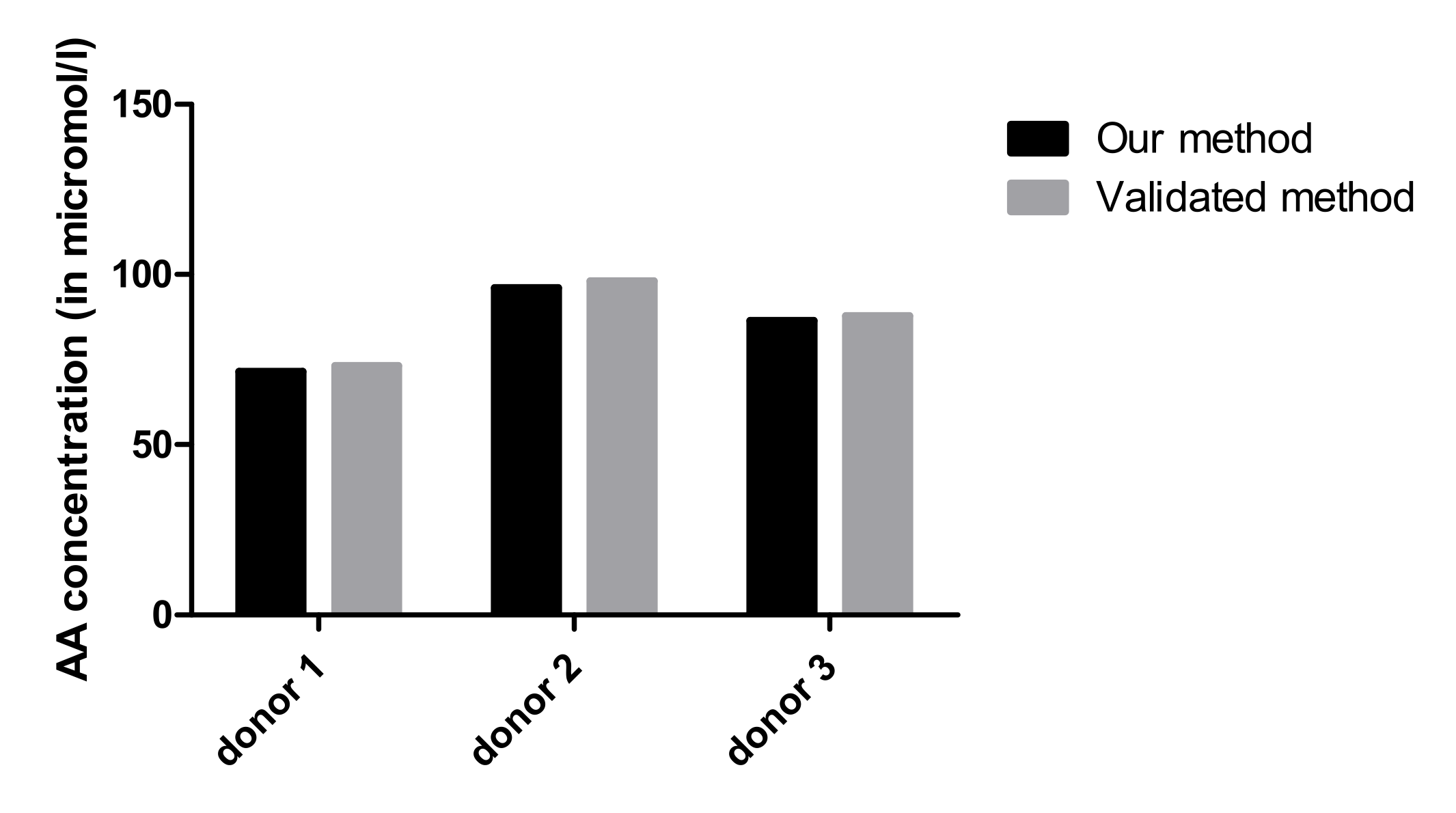 Antioxidants 11 00134 g003