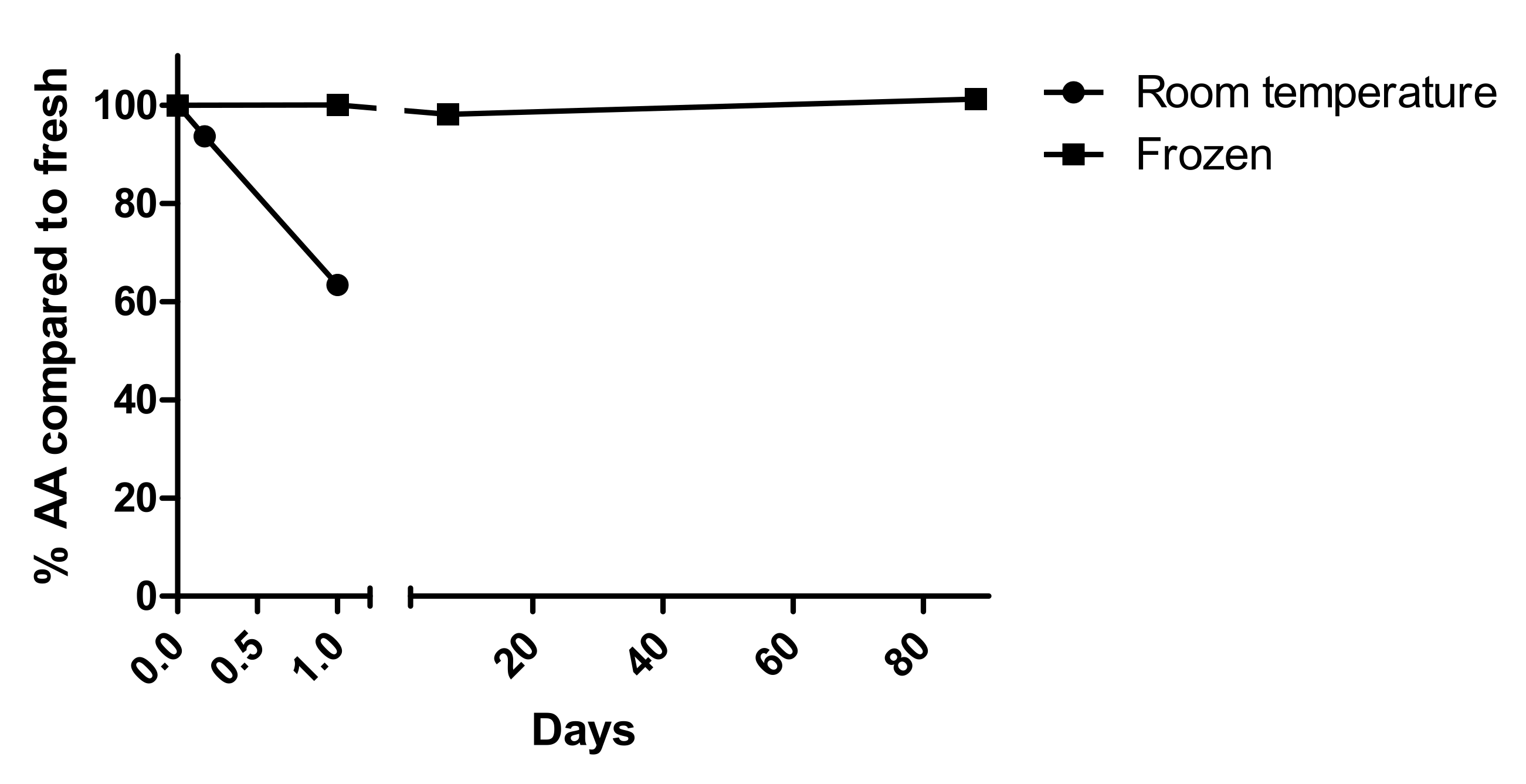 Antioxidants 11 00134 g004