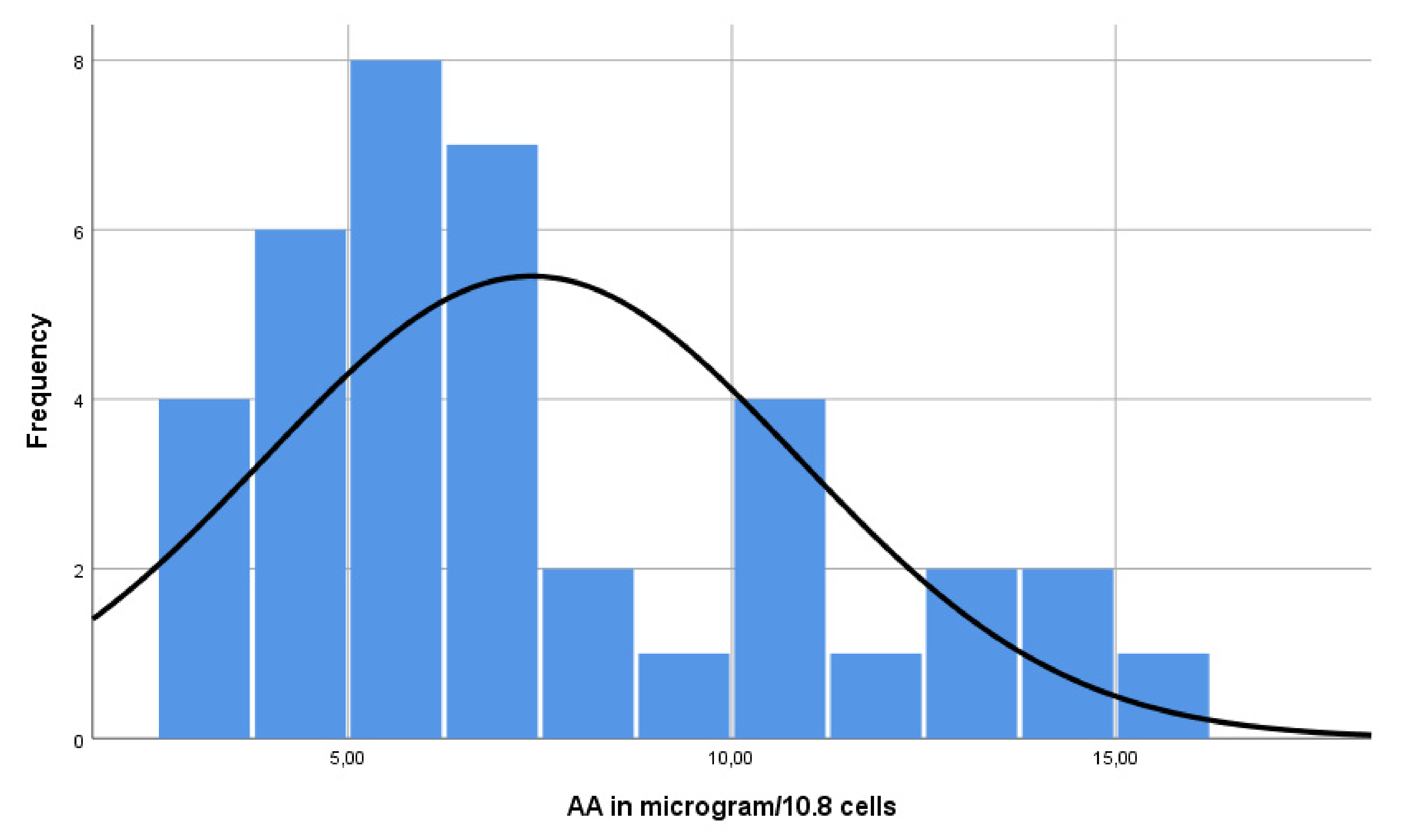 Antioxidants 11 00134 g005