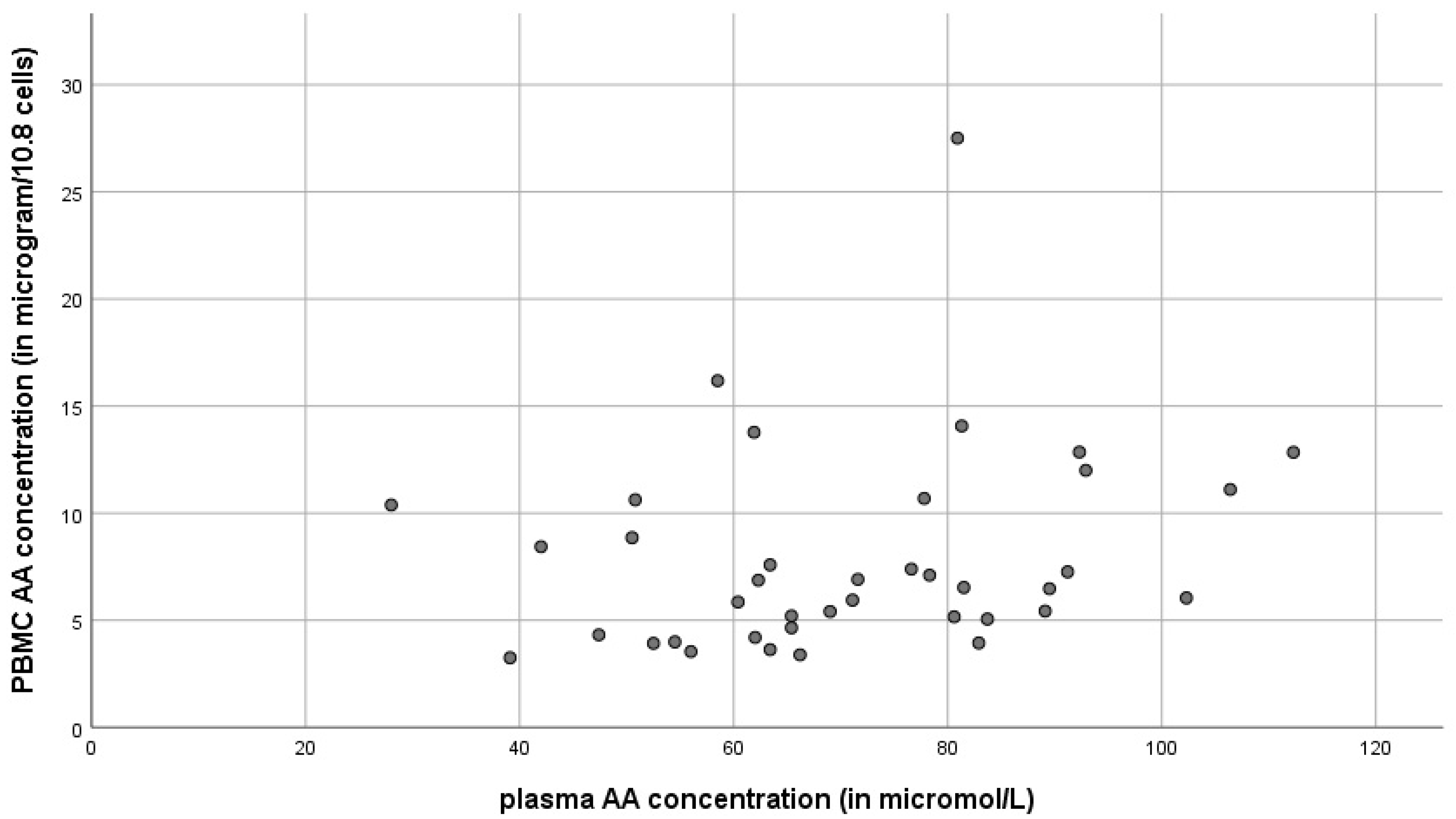 Antioxidants 11 00134 g006