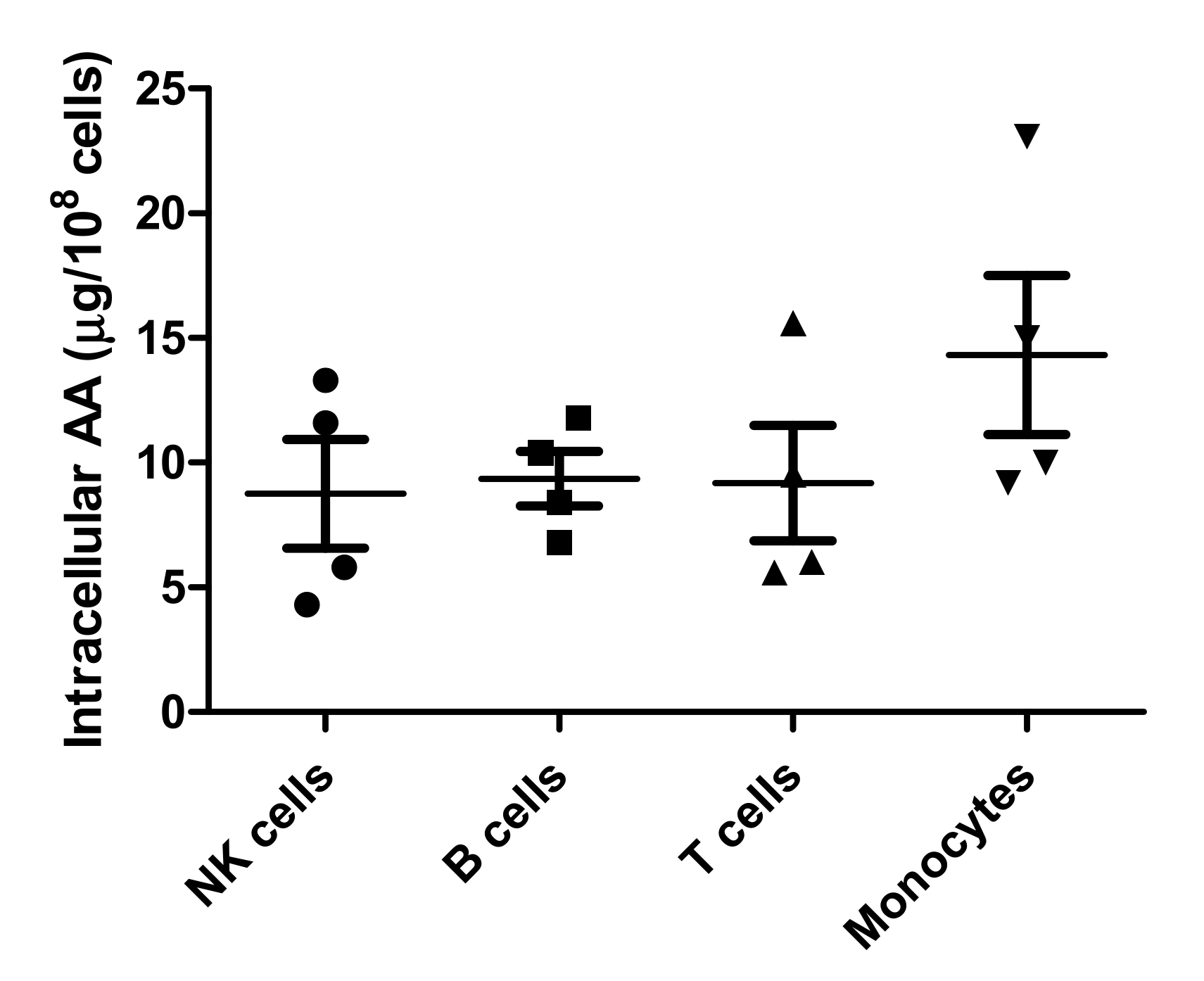 Antioxidants 11 00134 g007