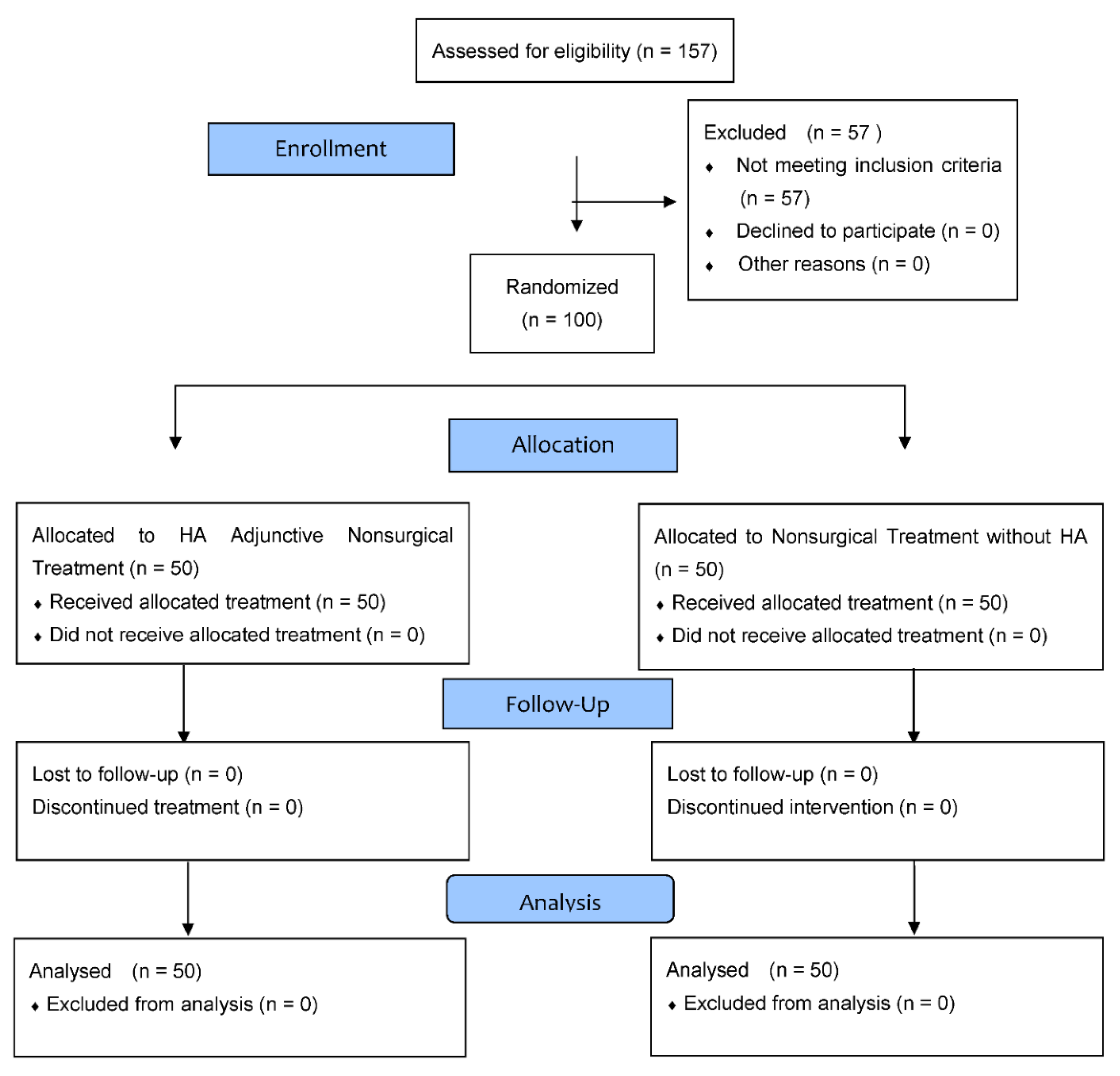 Antioxidants 11 00135 g001