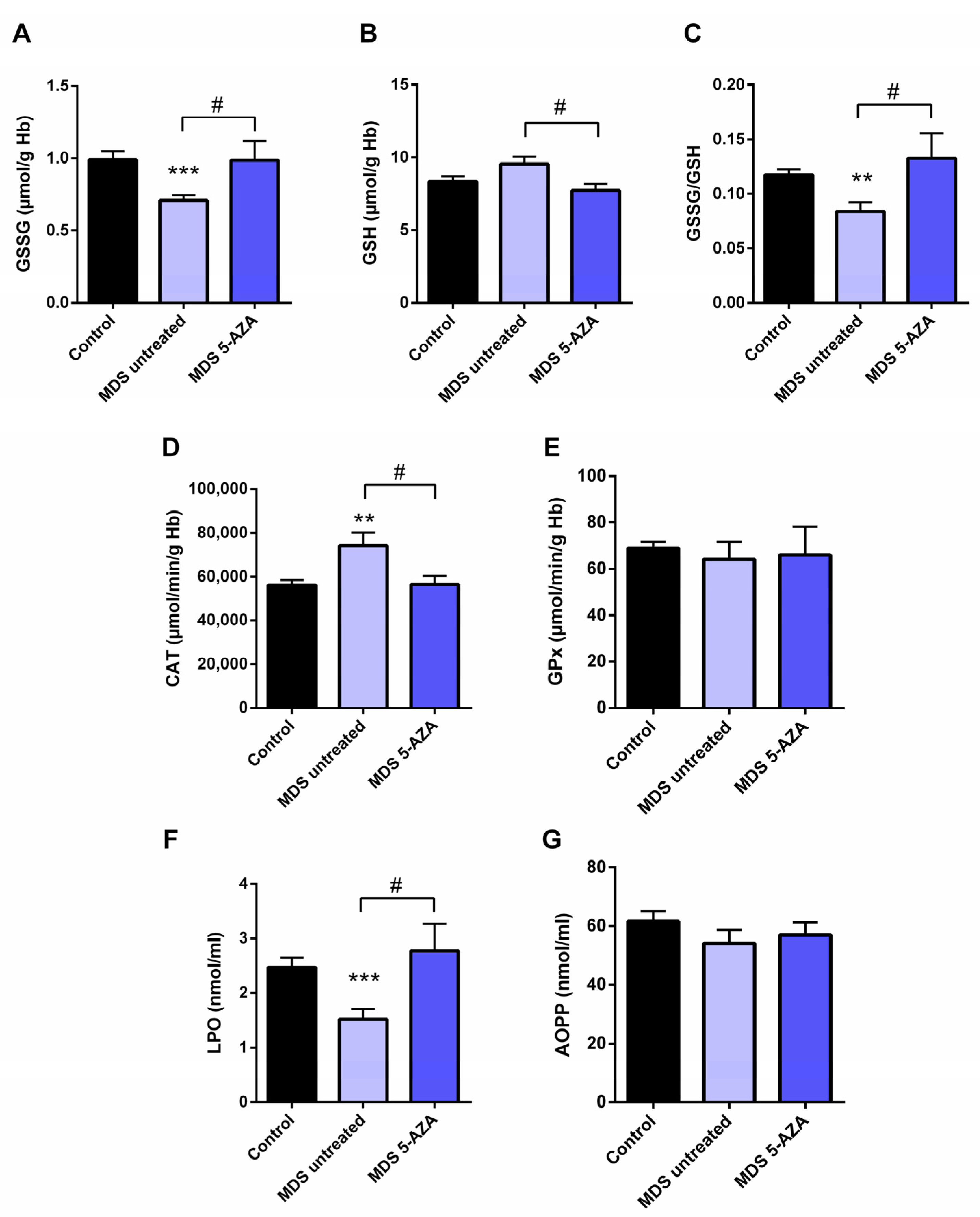Antioxidants 11 00139 g001