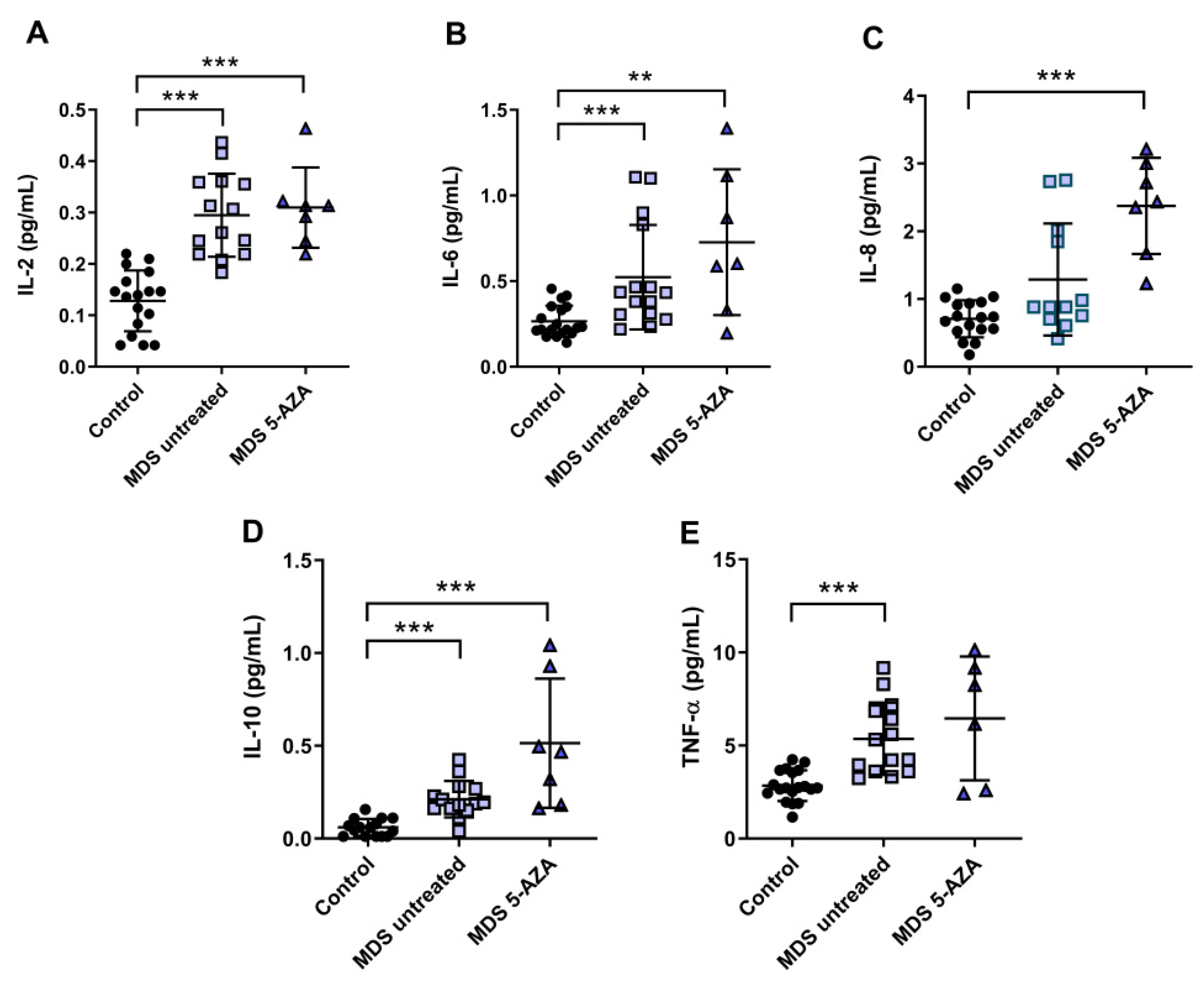 Antioxidants 11 00139 g002