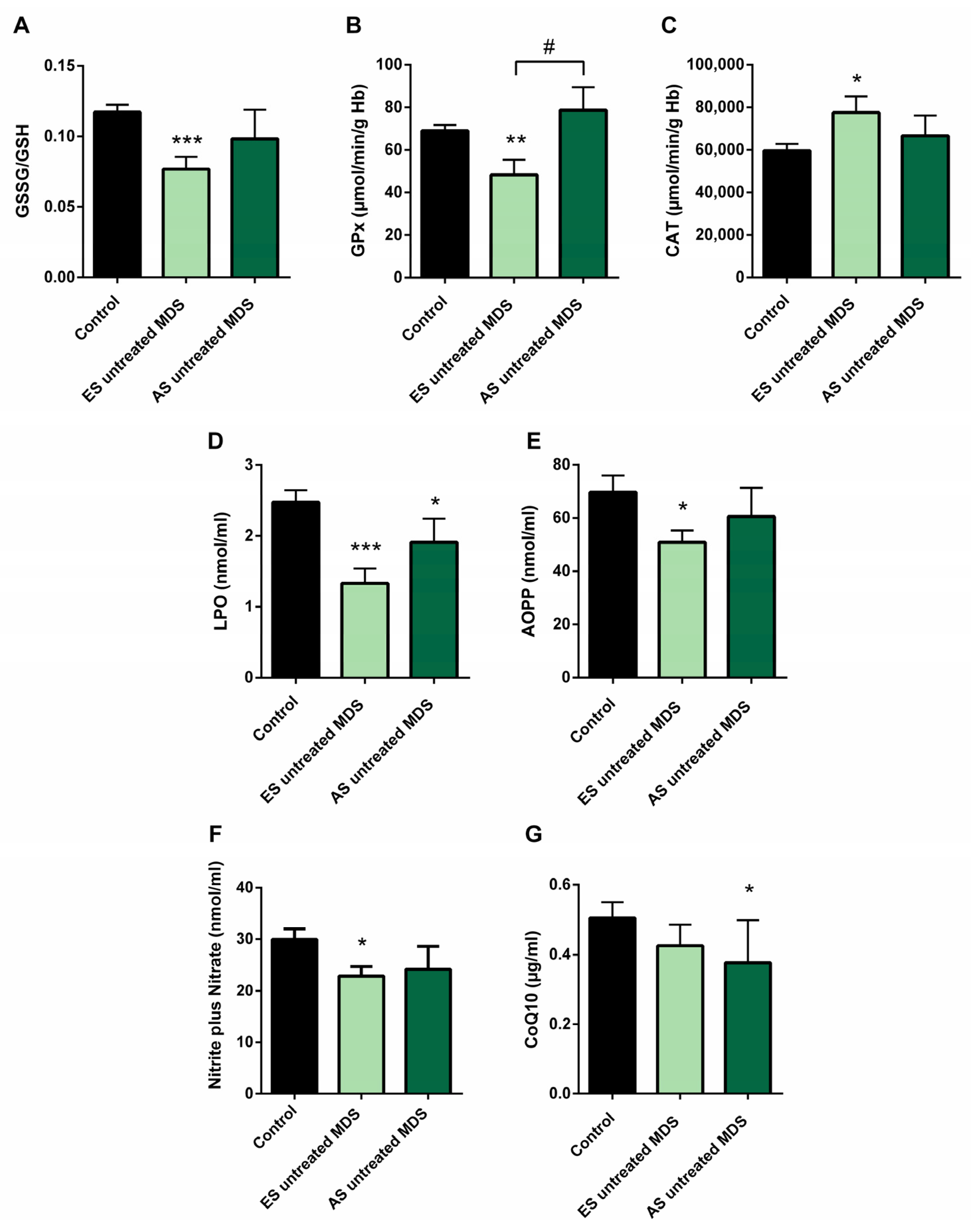 Antioxidants 11 00139 g003