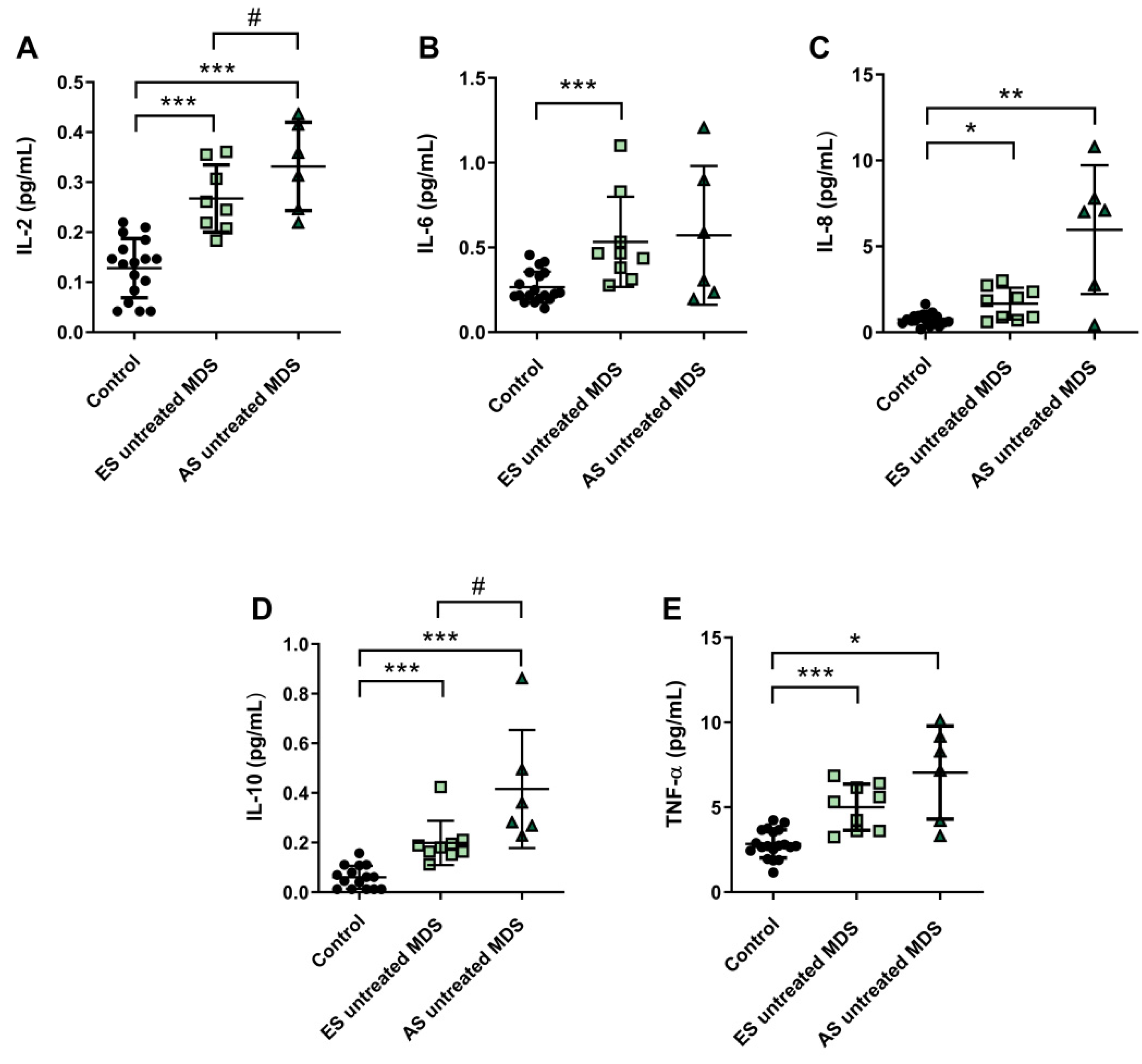 Antioxidants 11 00139 g004