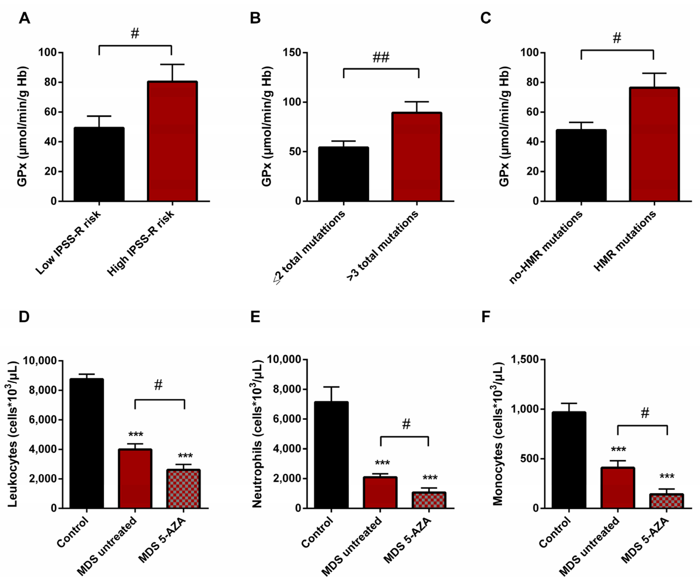 Antioxidants 11 00139 g005