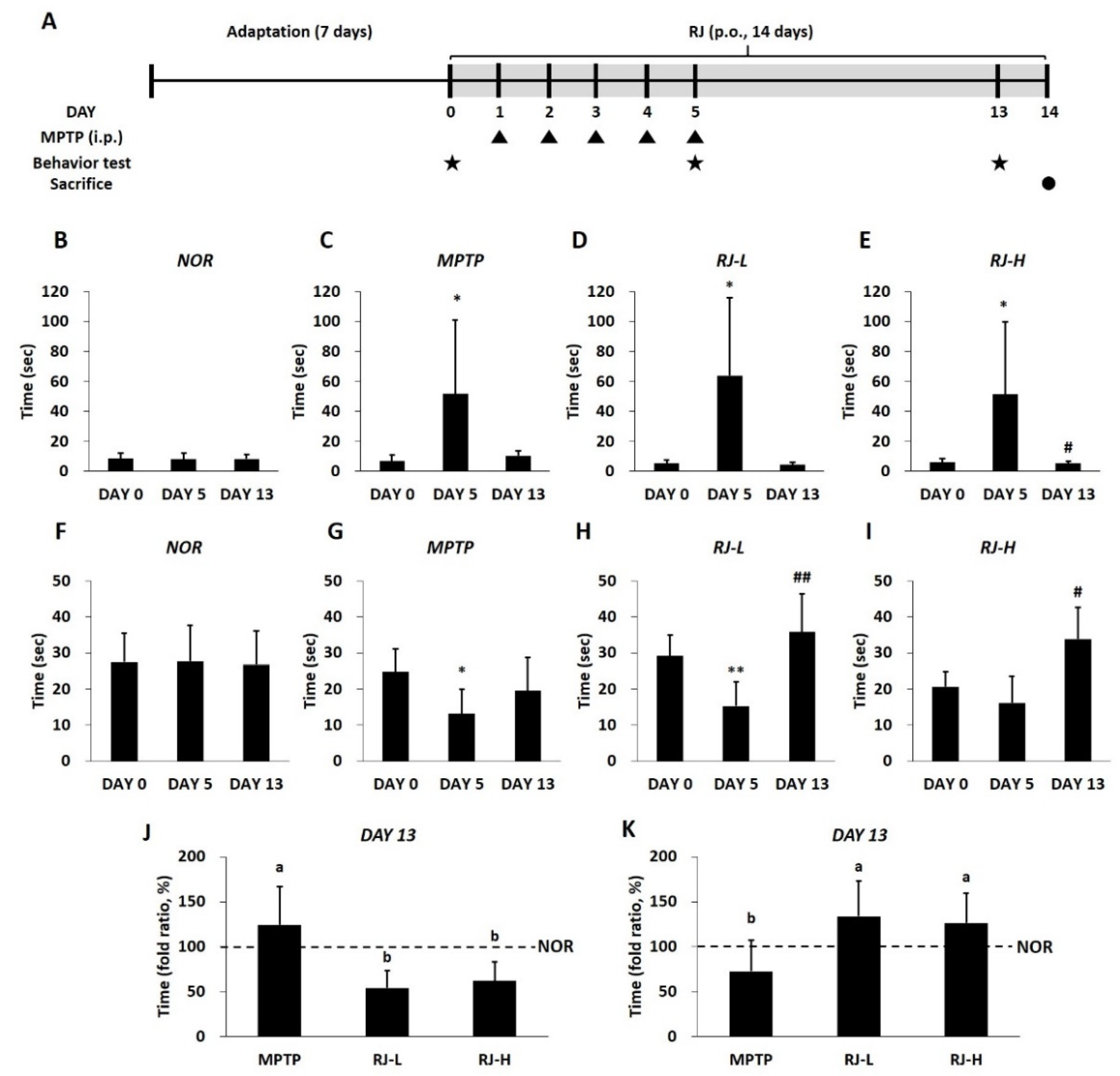 Antioxidants 11 00141 g004