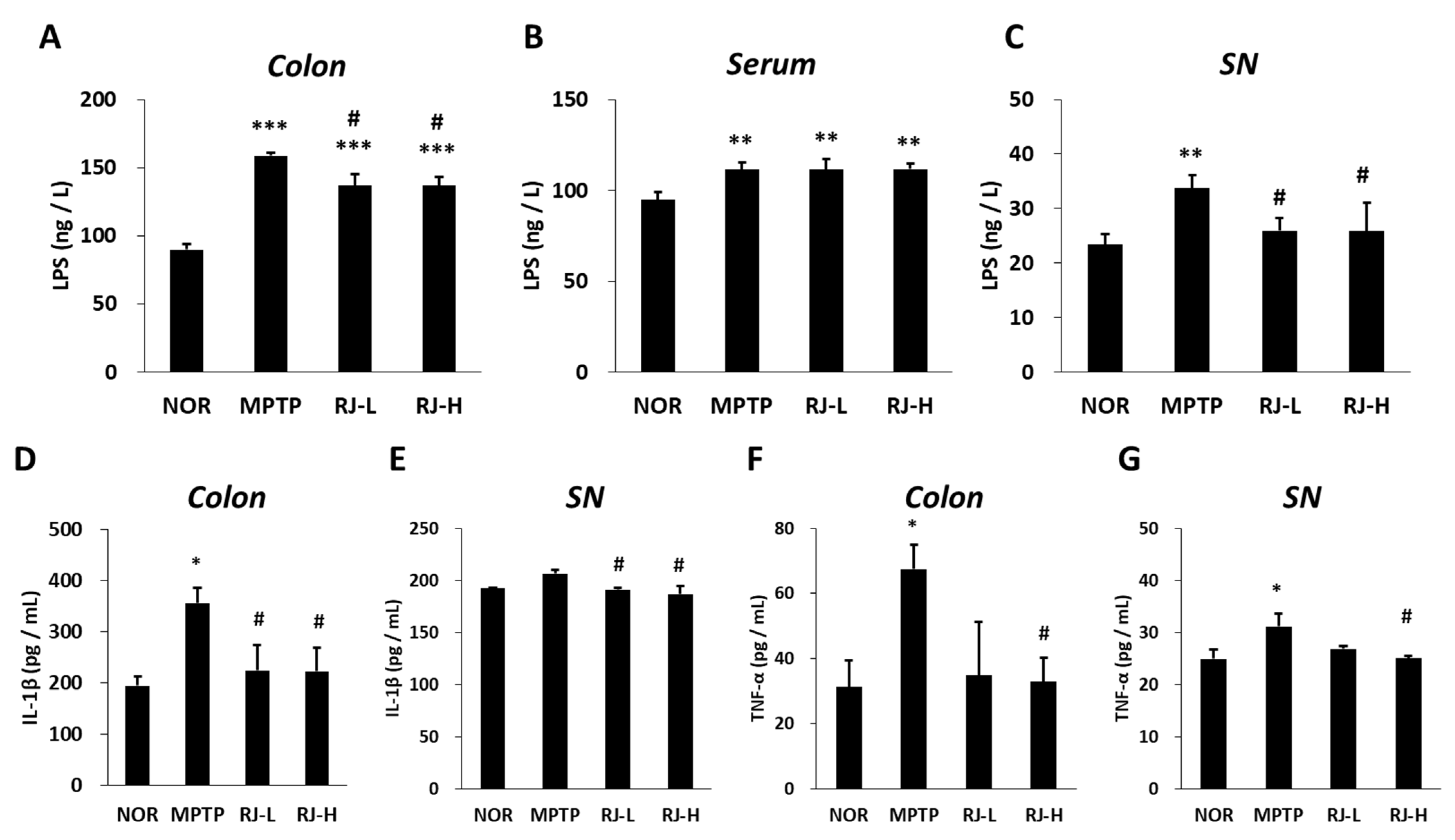 Antioxidants 11 00141 g008
