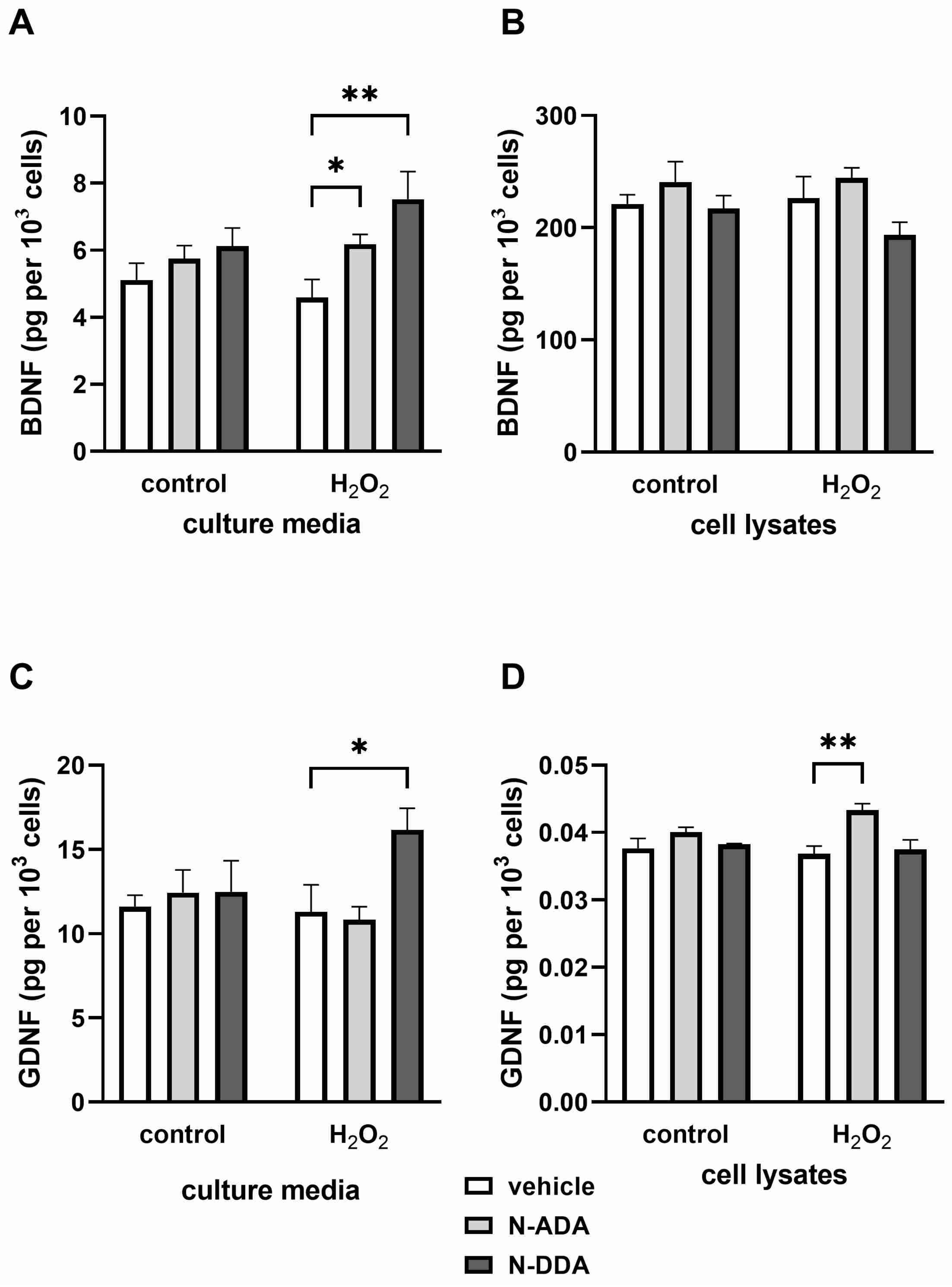 Antioxidants 11 00142 g002