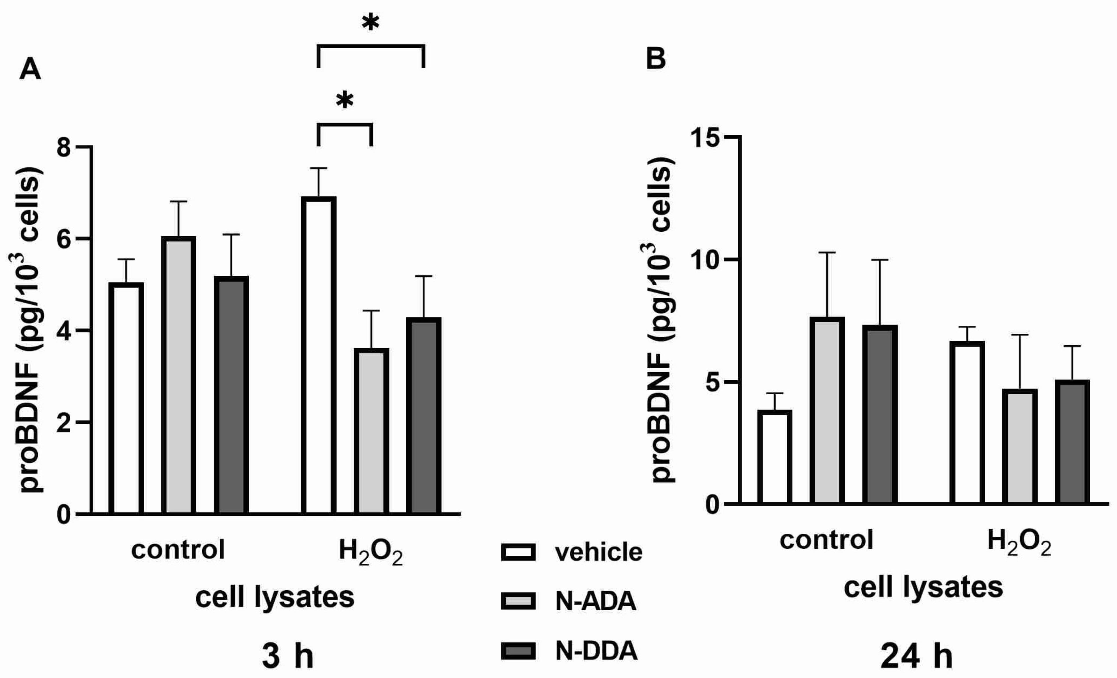 Antioxidants 11 00142 g004