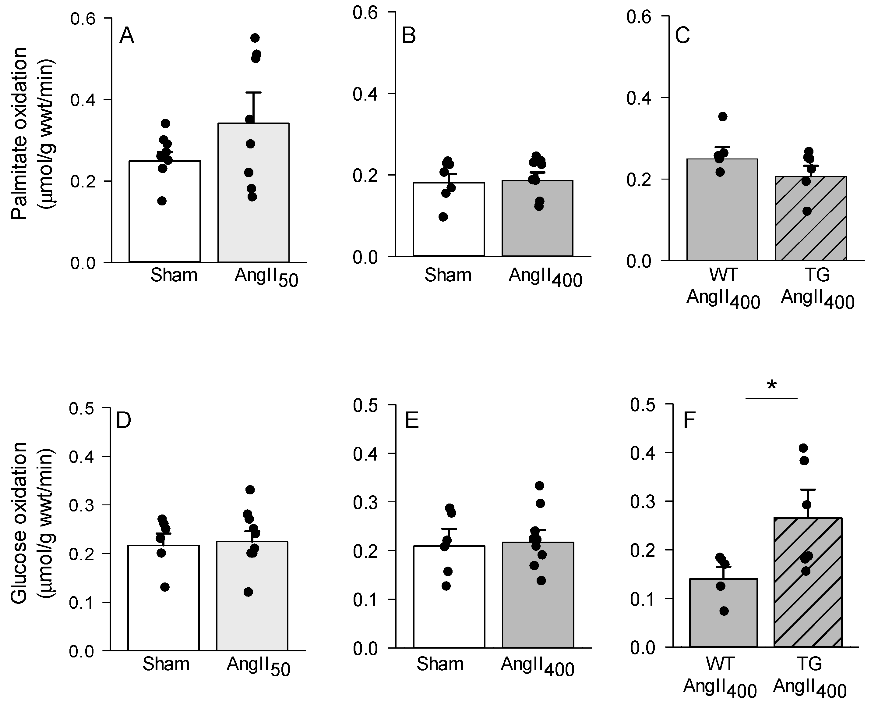Antioxidants 11 00143 g002