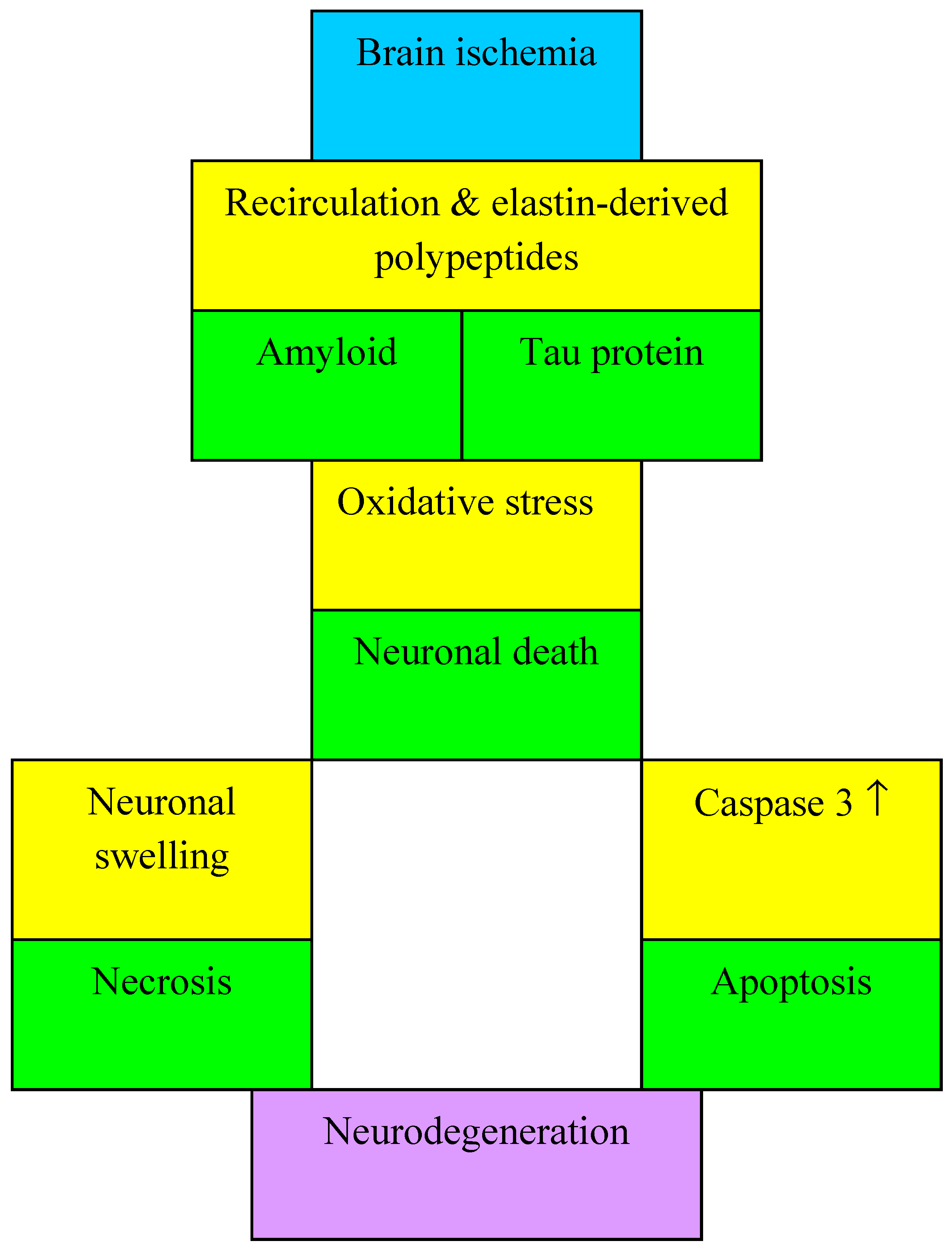 Antioxidants 11 00146 g002