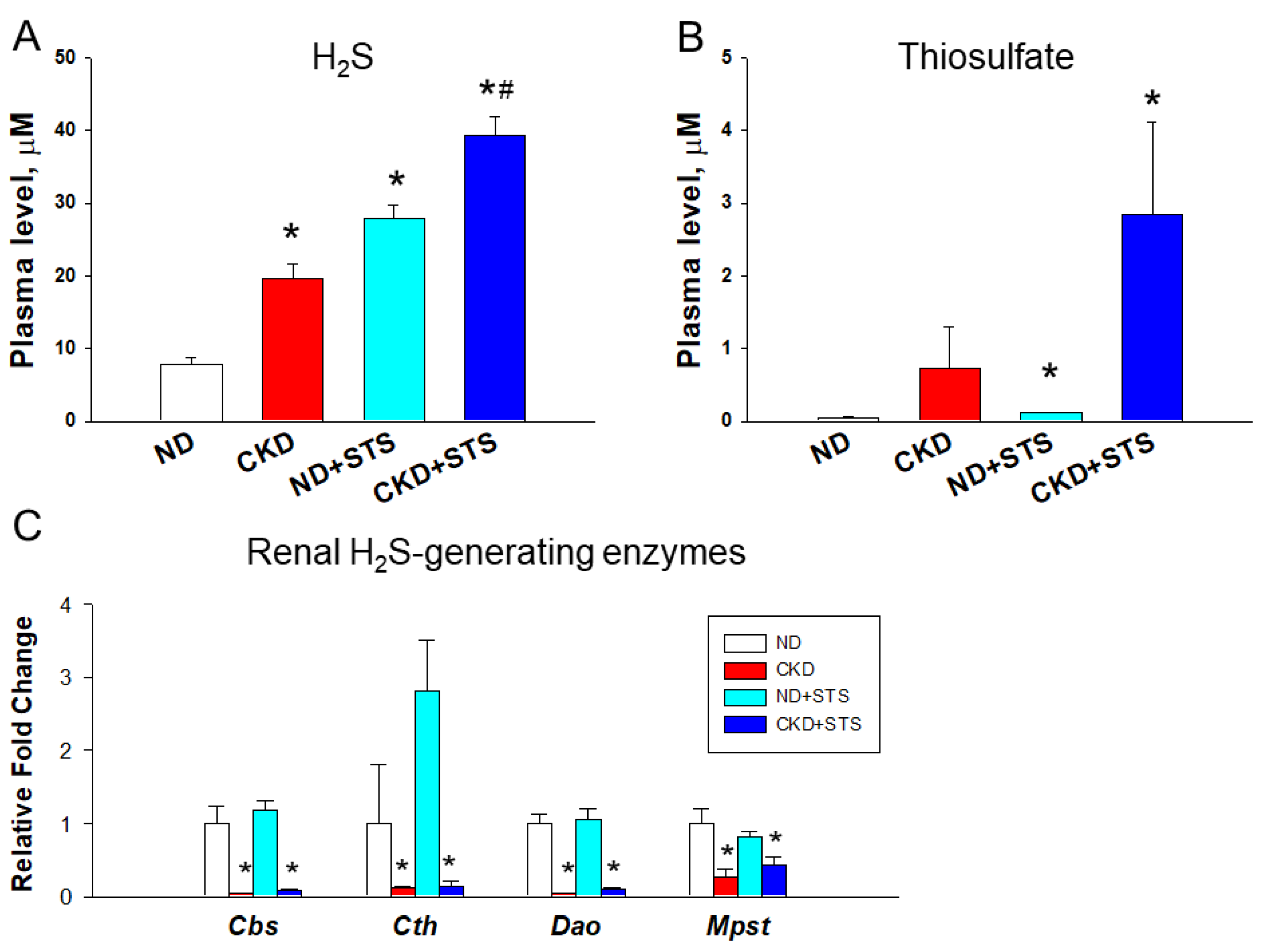 Antioxidants 11 00147 g001
