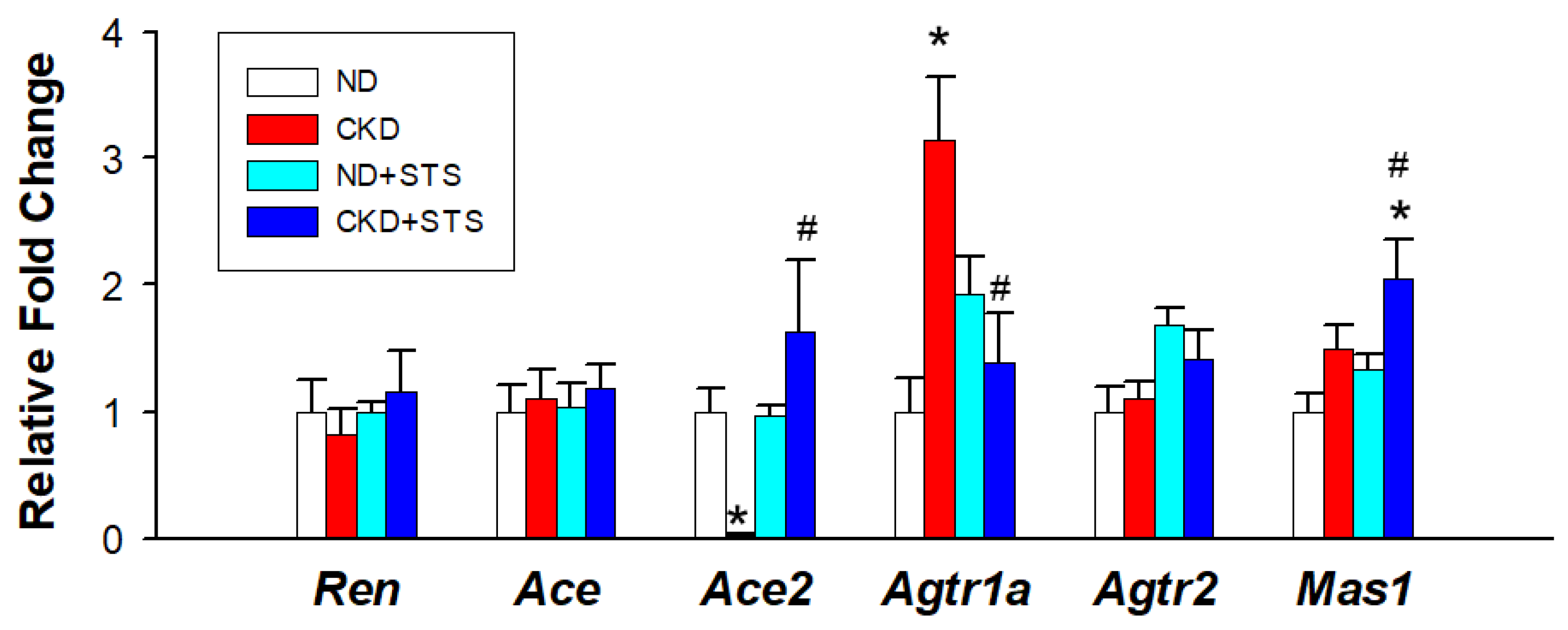 Antioxidants 11 00147 g003
