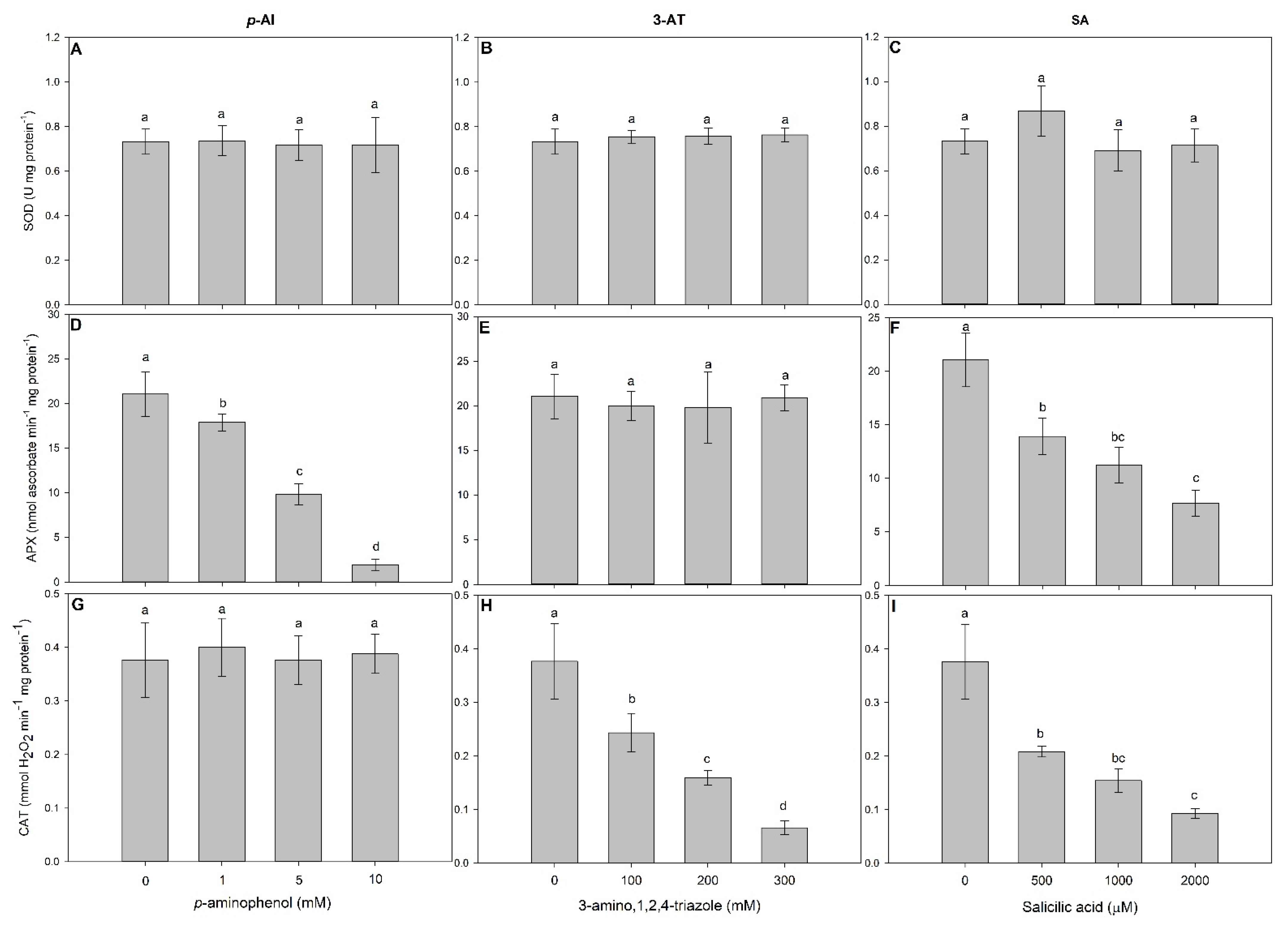 Antioxidants 11 00151 g001