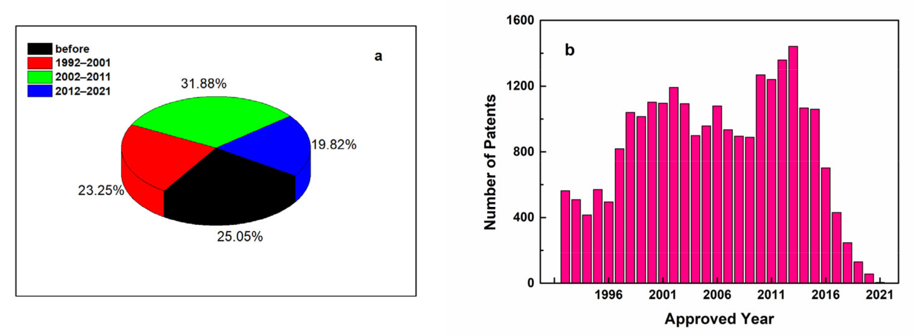 Antioxidants 11 00153 g003 Antioxidants 11 00153 g003