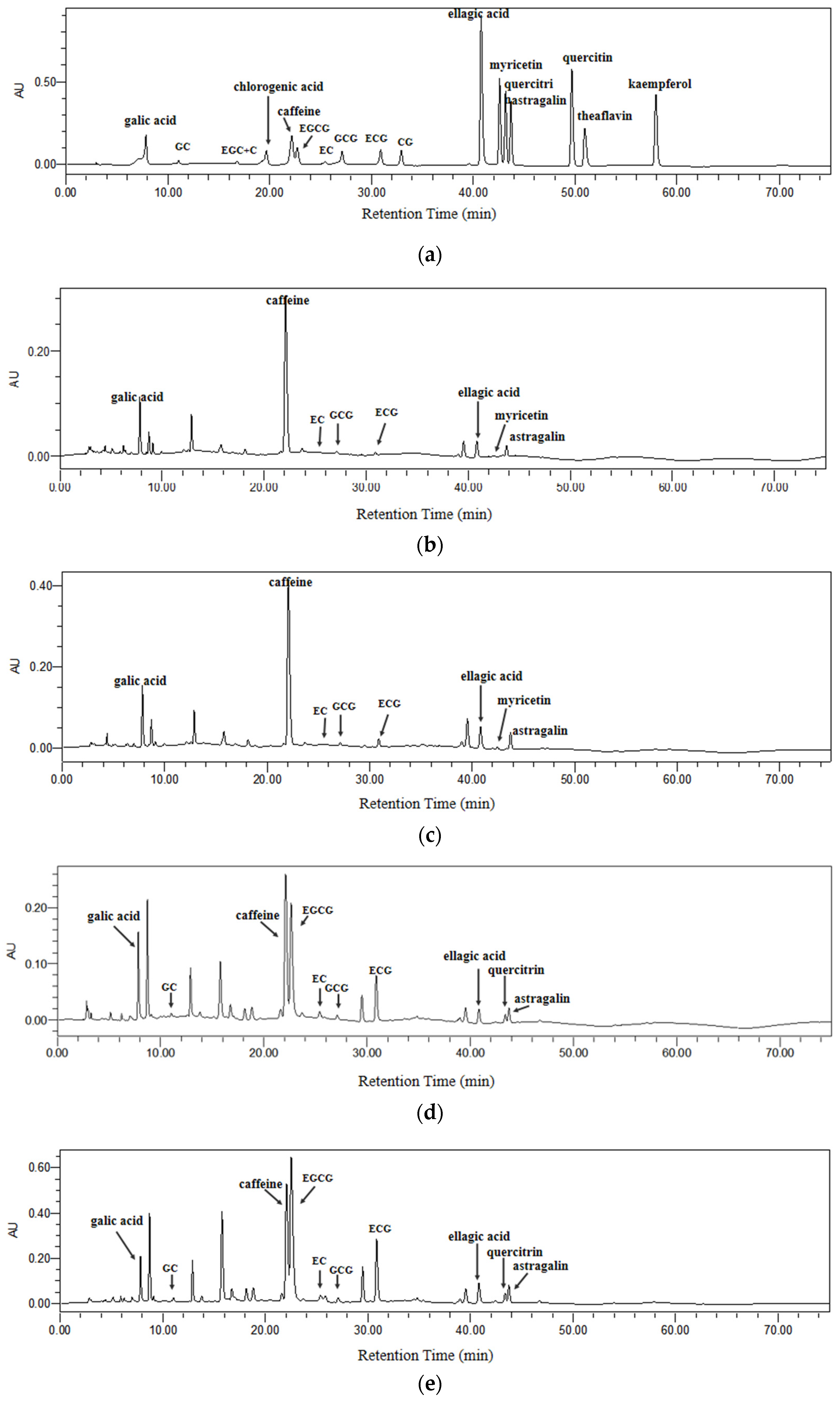 Antioxidants 11 00155 g005