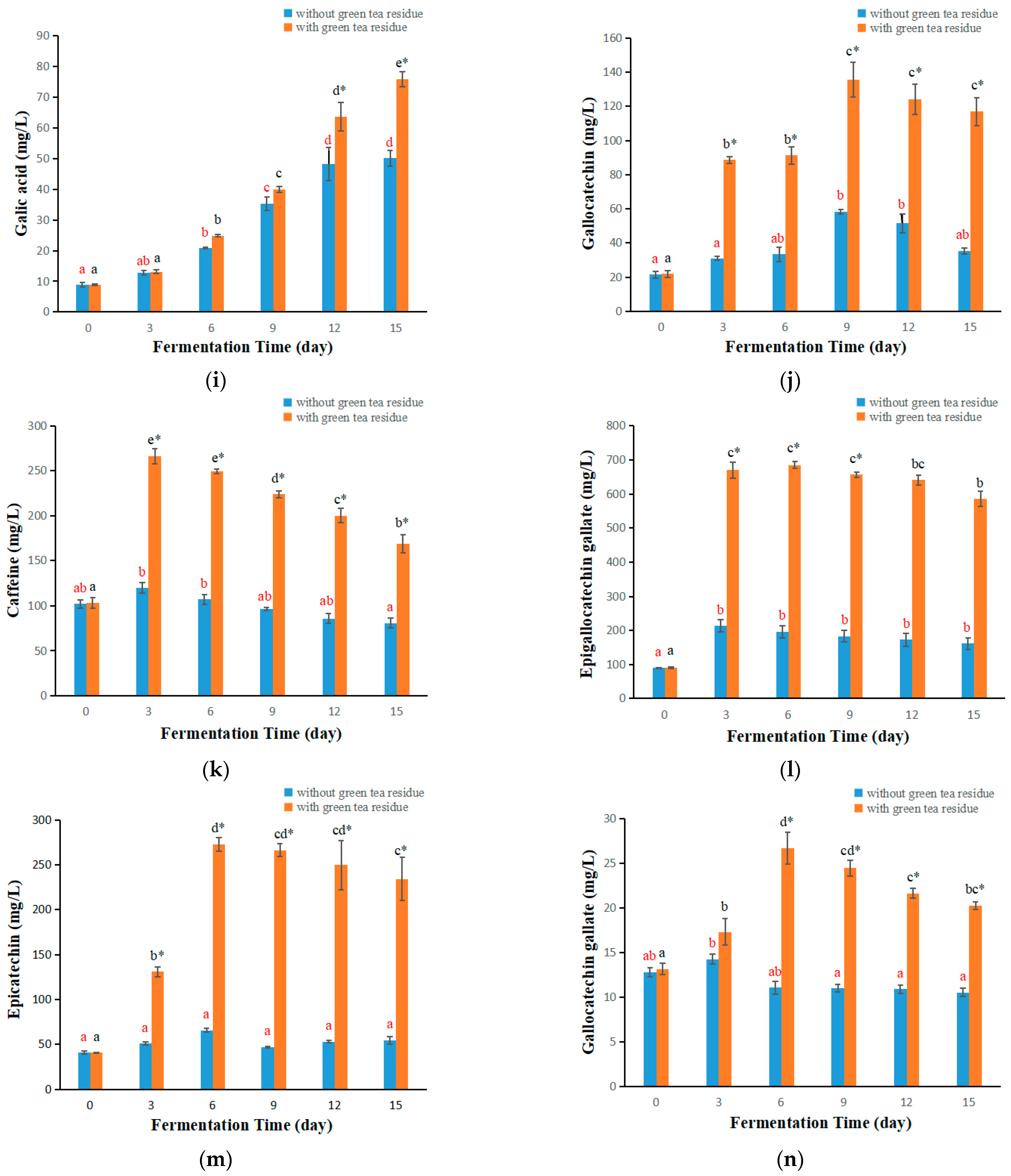 Antioxidants 11 00155 g006c