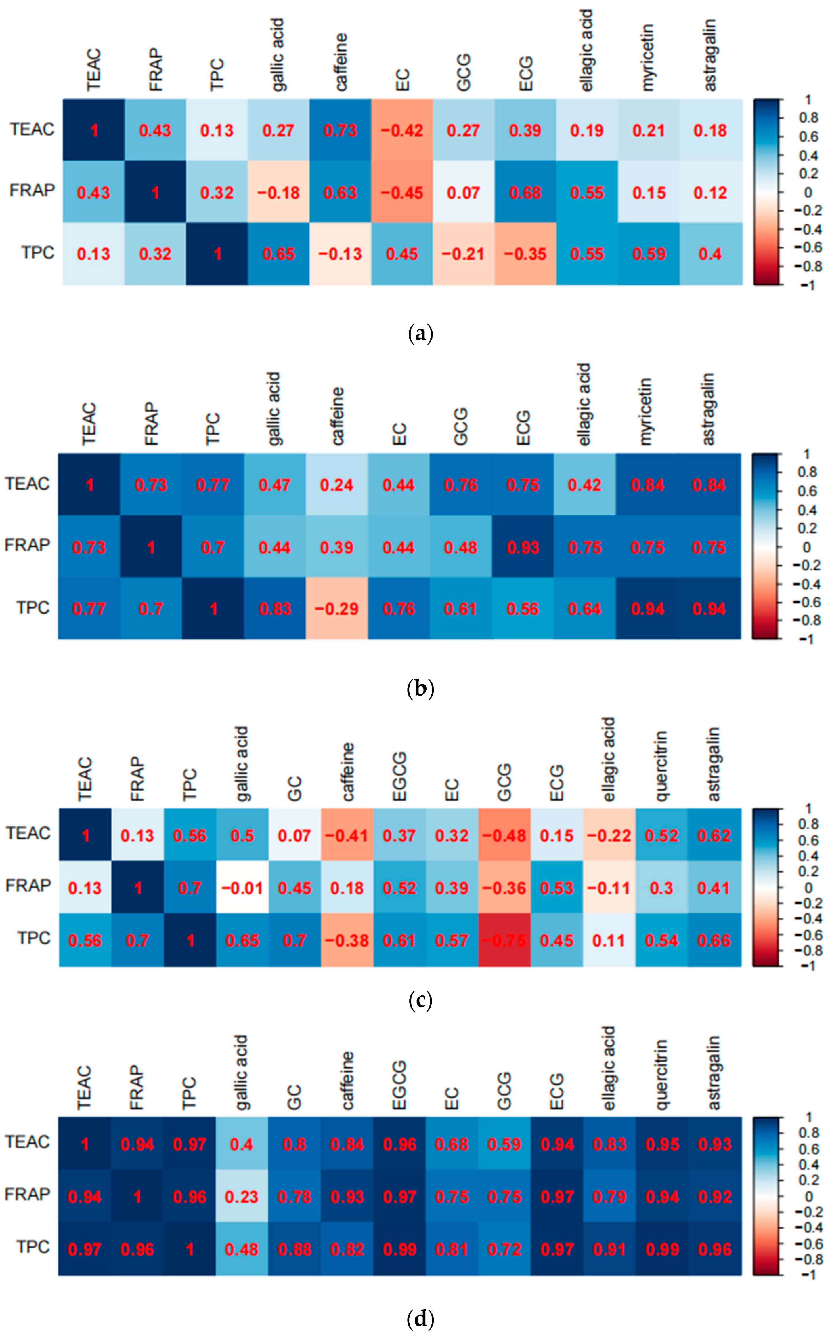 Antioxidants 11 00155 g007