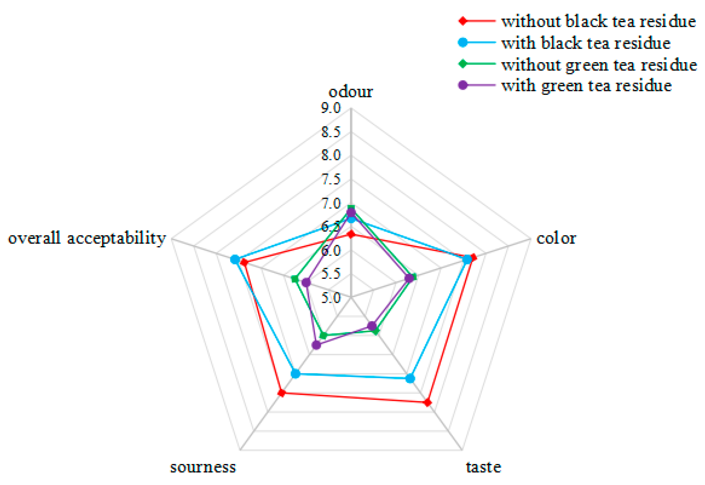 Antioxidants 11 00155 g008