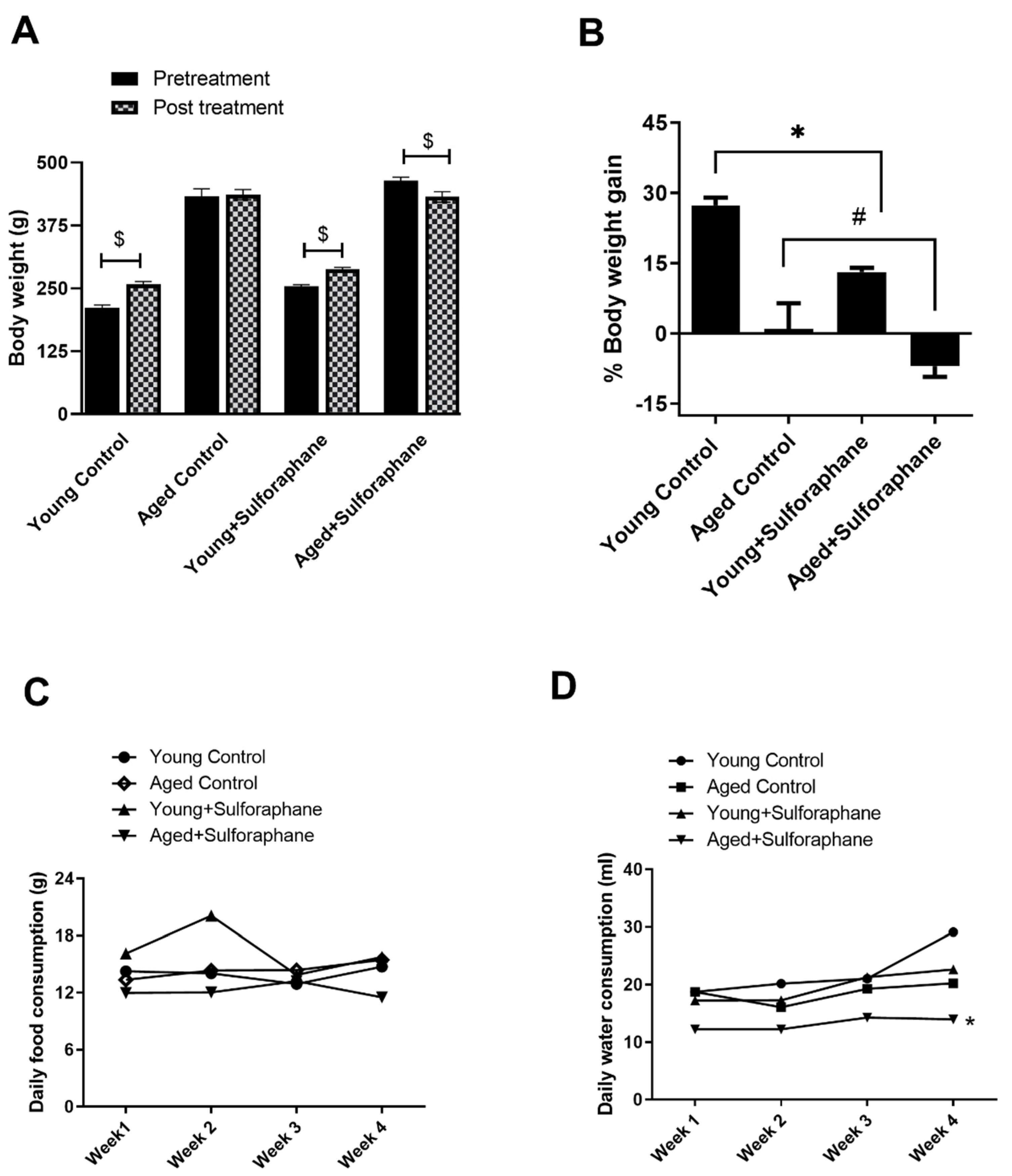 Antioxidants 11 00156 g007