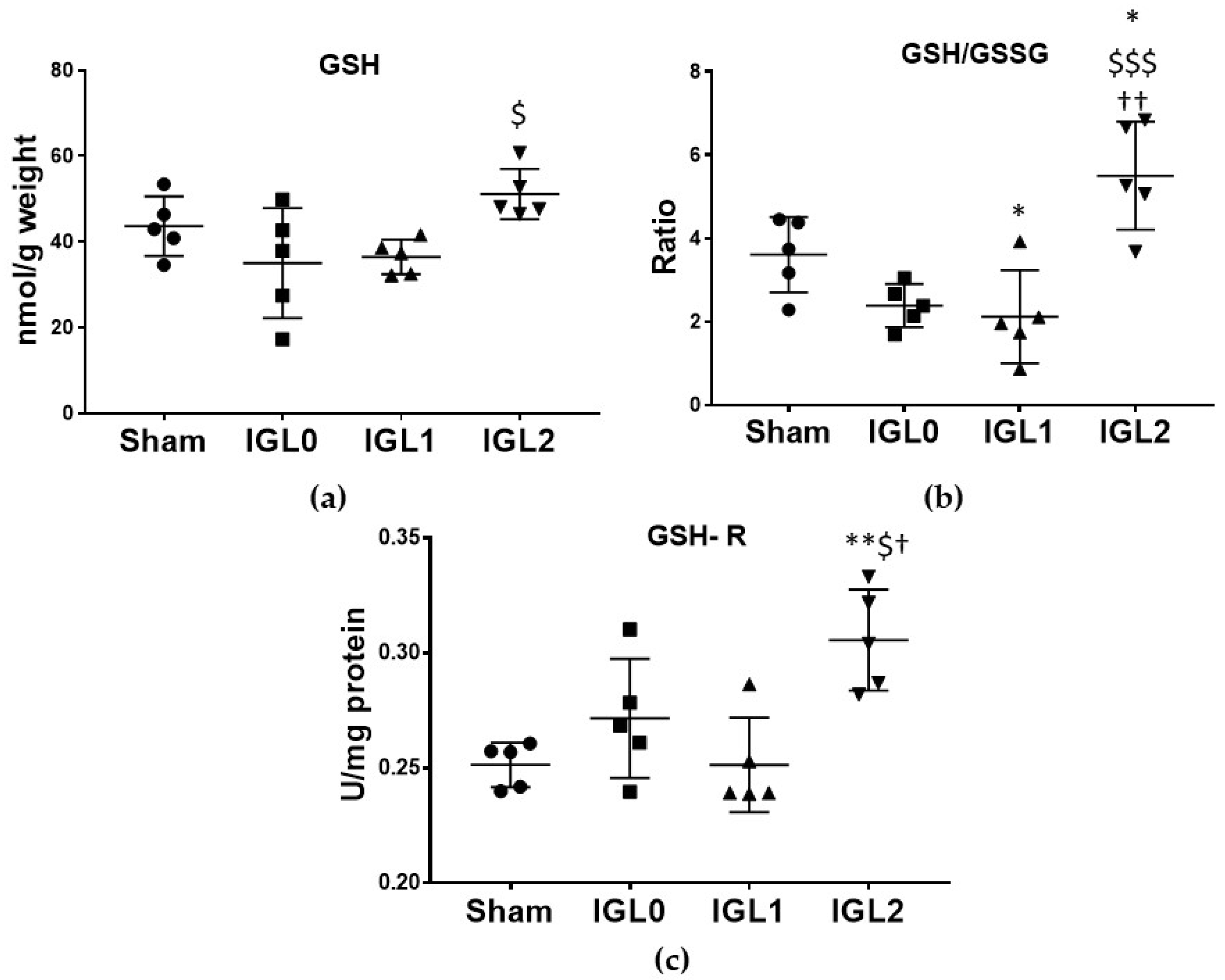 Antioxidants 11 00158 g007