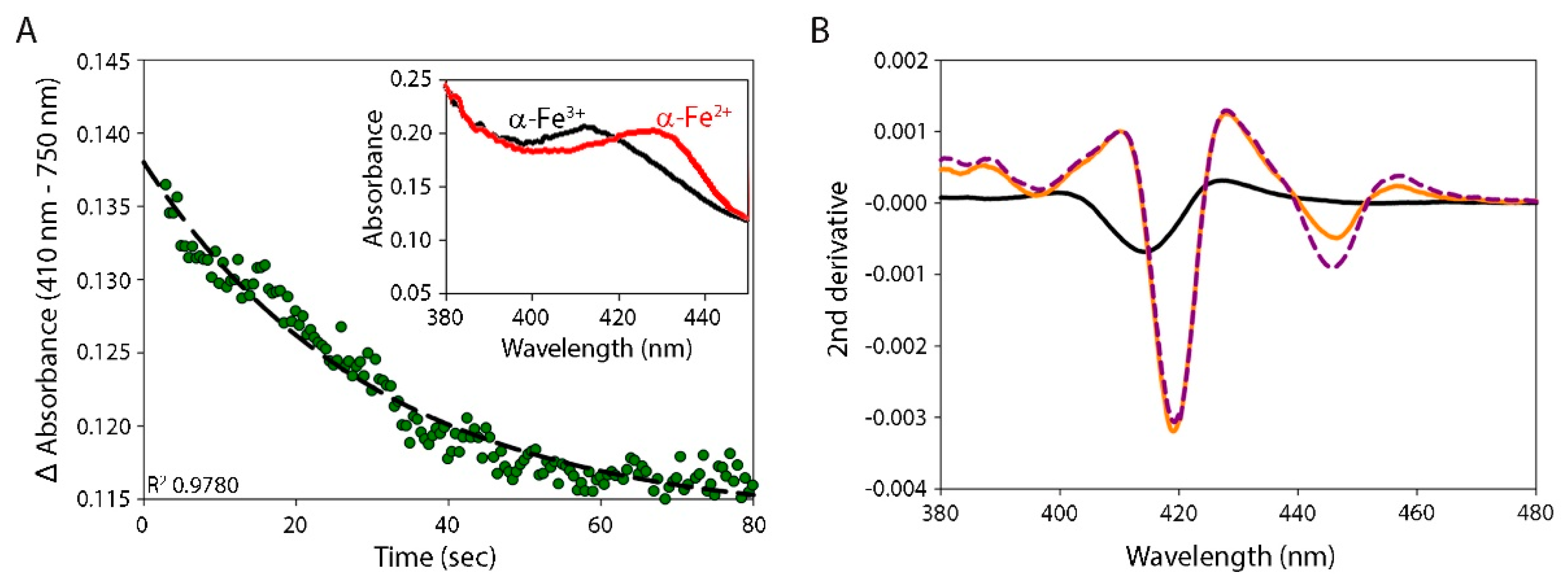 Antioxidants 11 00159 g003