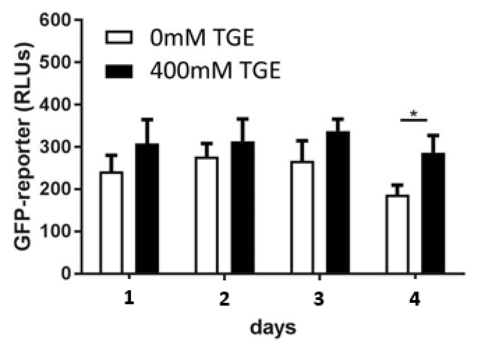 Antioxidants 11 00160 g001