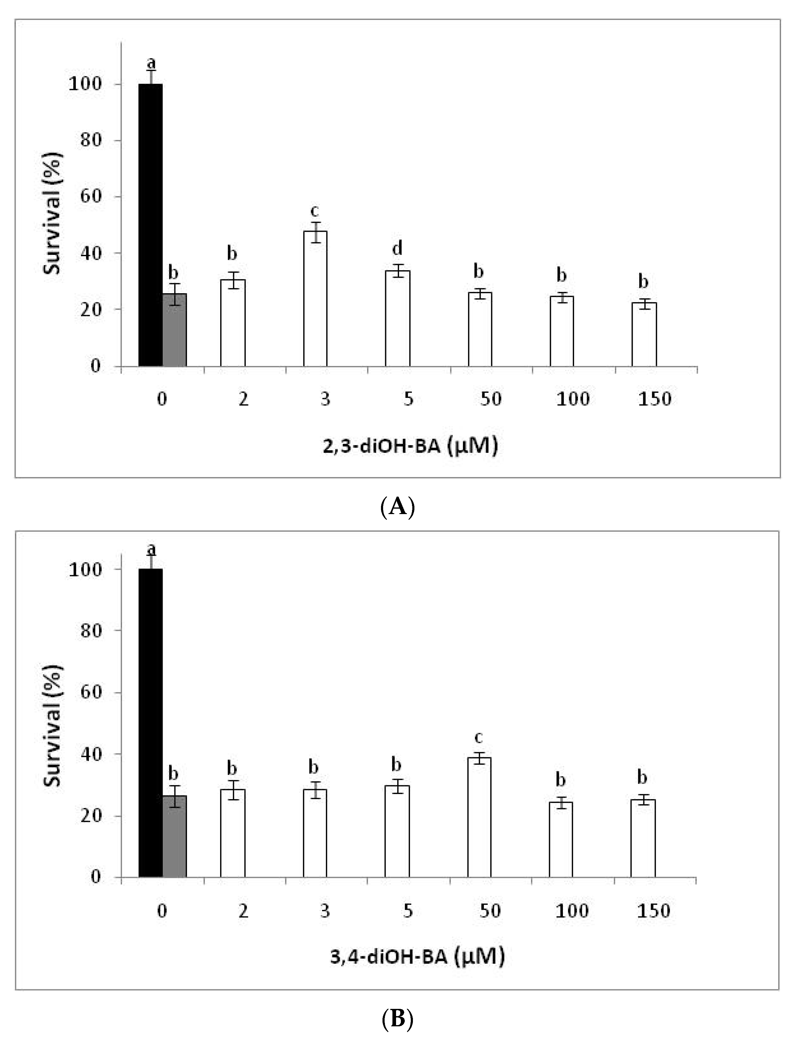 Antioxidants 11 00161 g001a