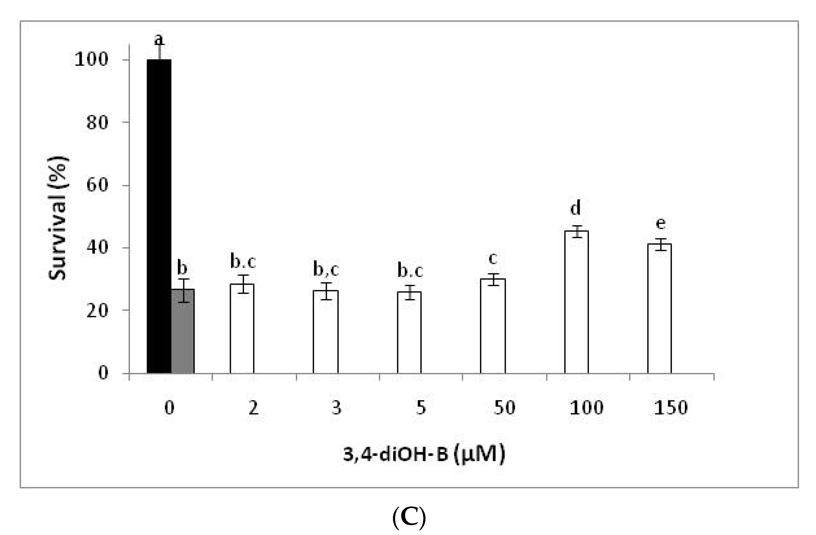 Antioxidants 11 00161 g001b