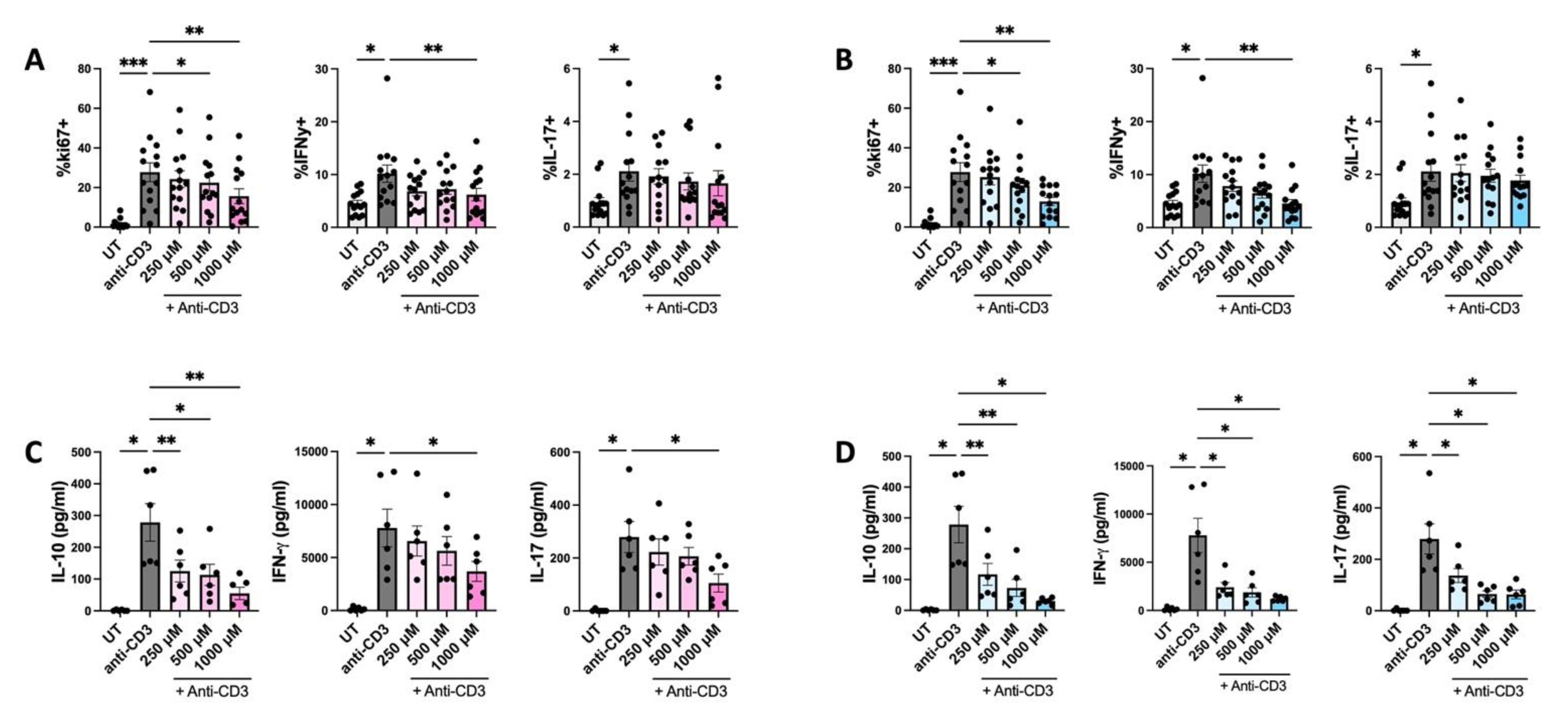 Antioxidants 11 00164 g007