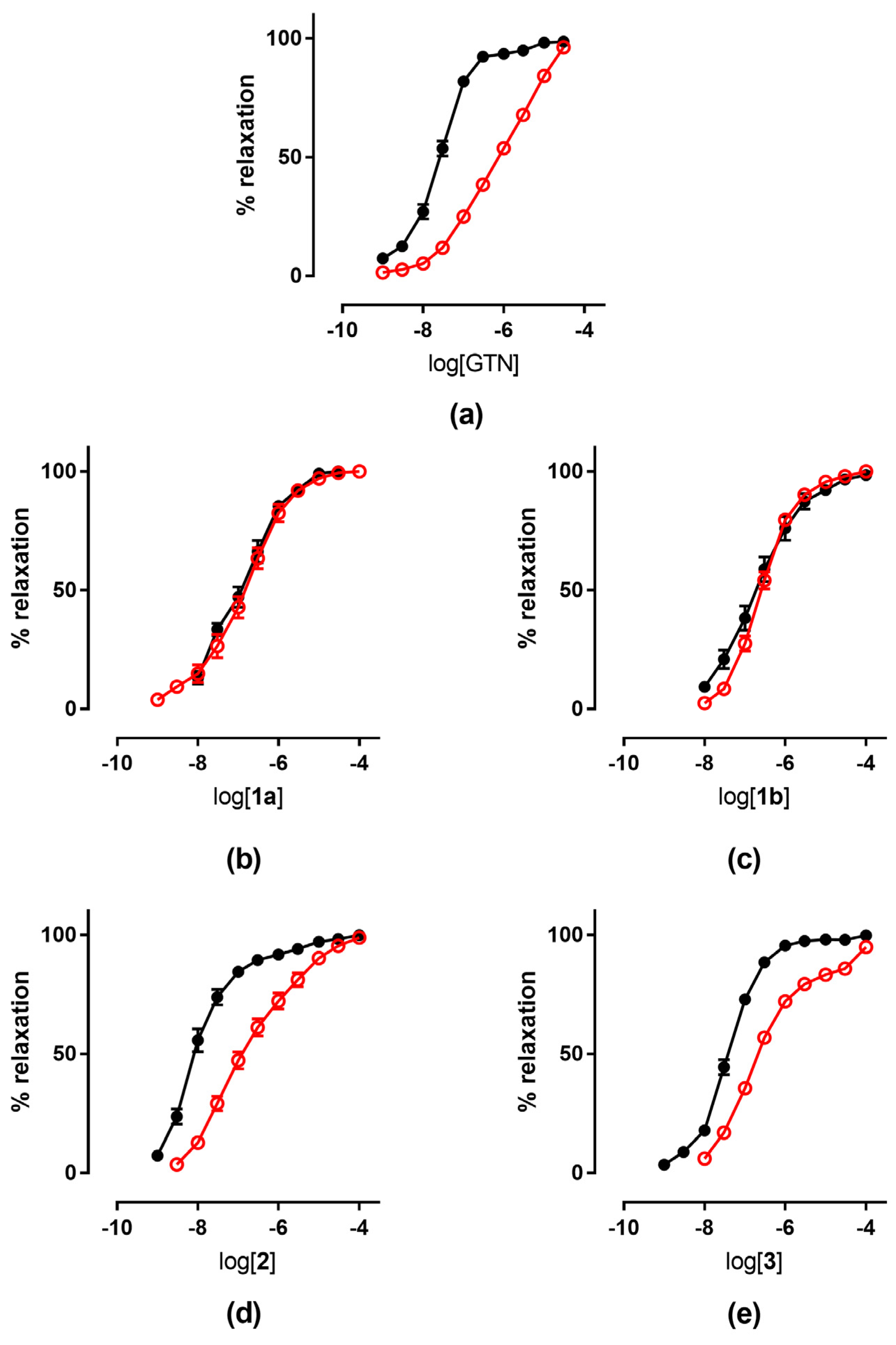 Antioxidants 11 00166 g003