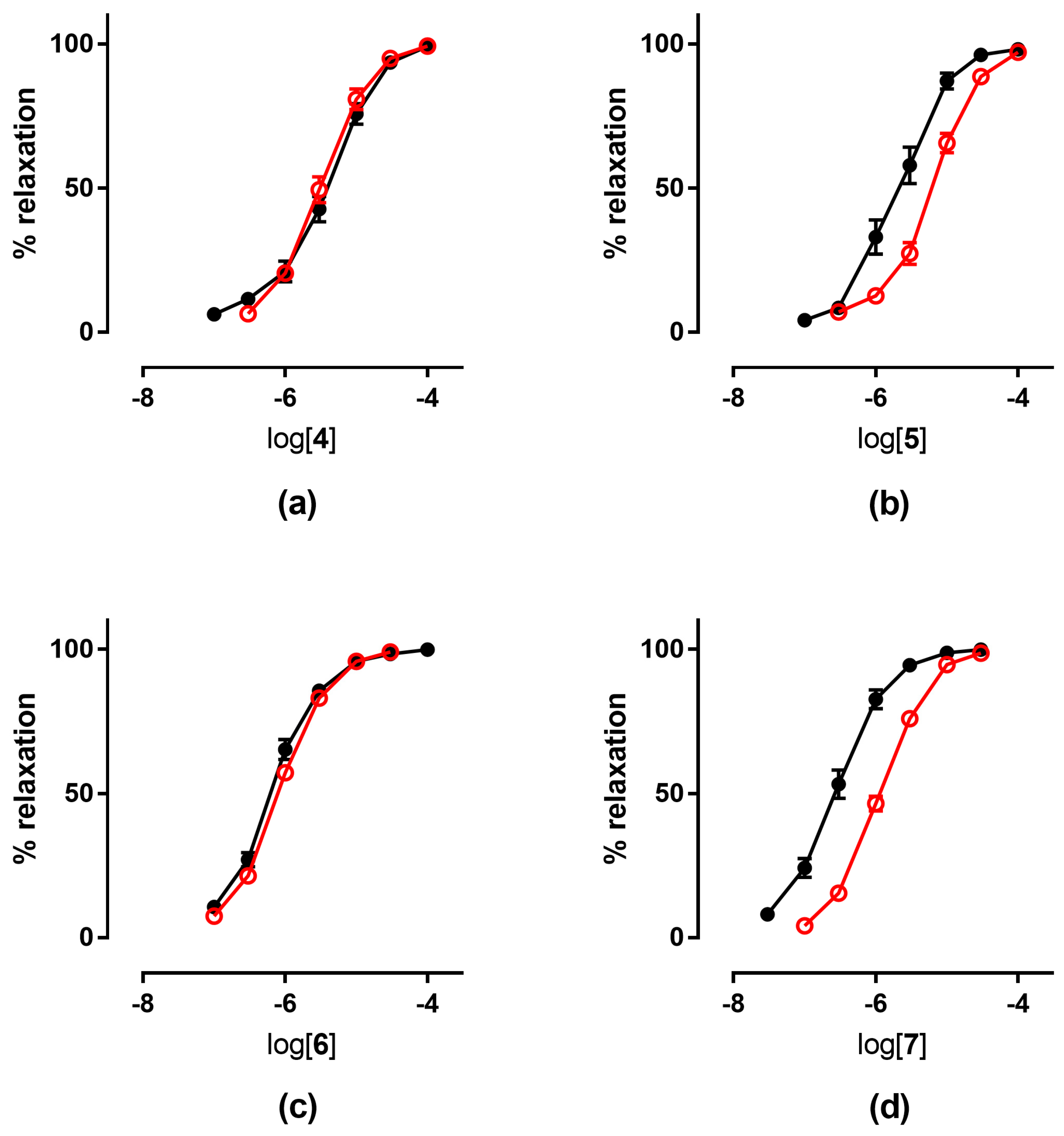 Antioxidants 11 00166 g004