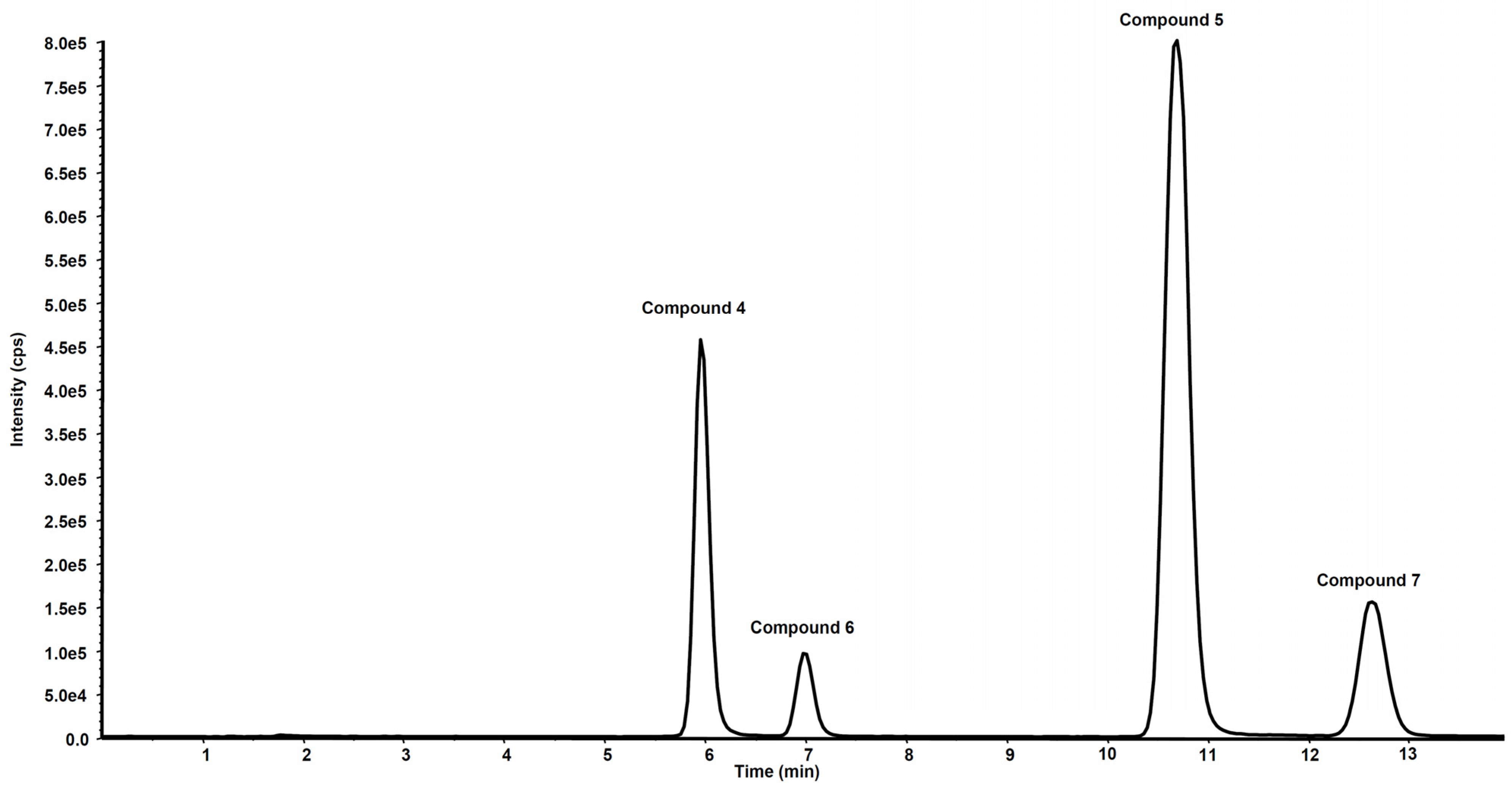 Antioxidants 11 00166 g006