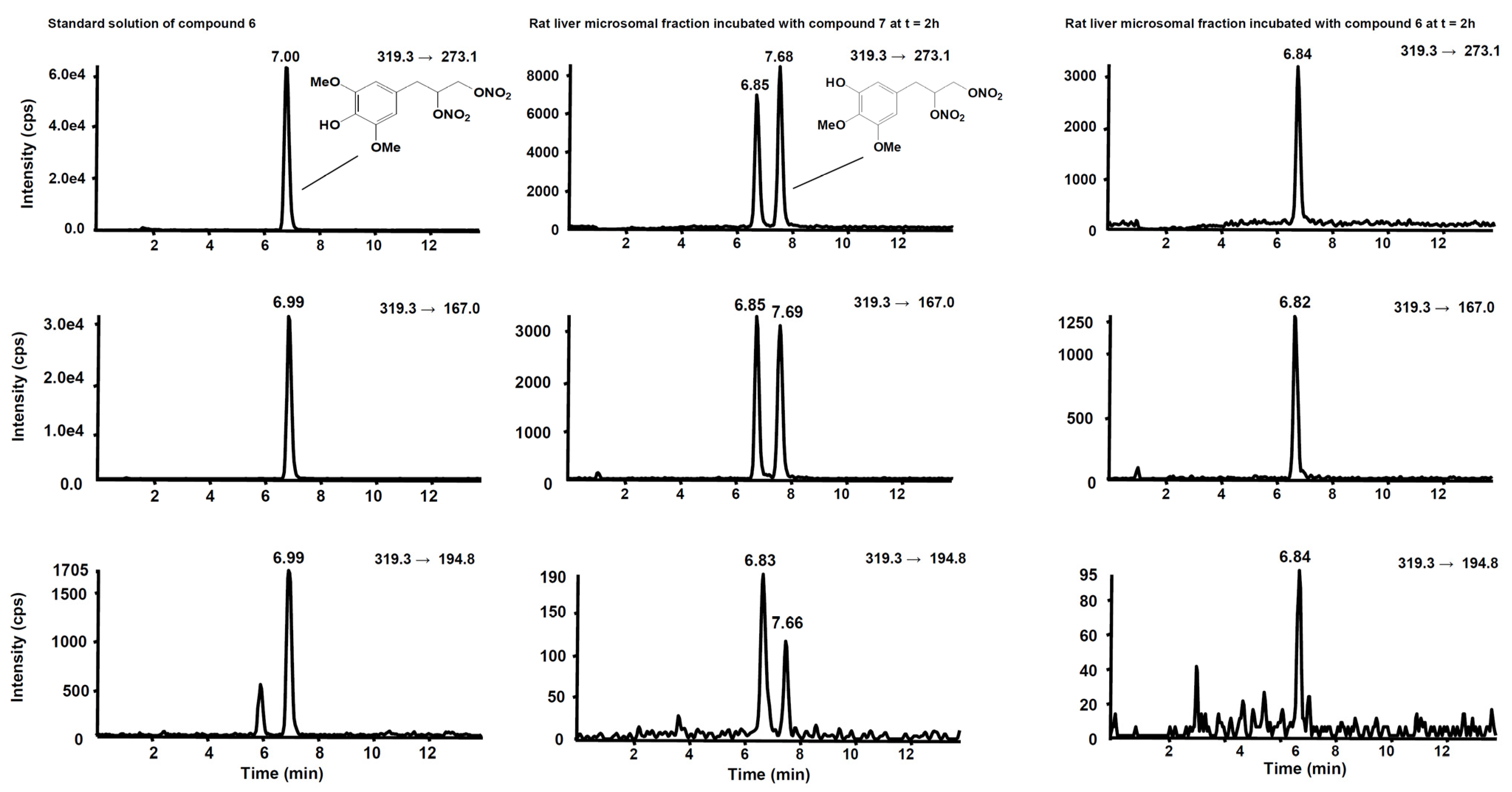 Antioxidants 11 00166 g008