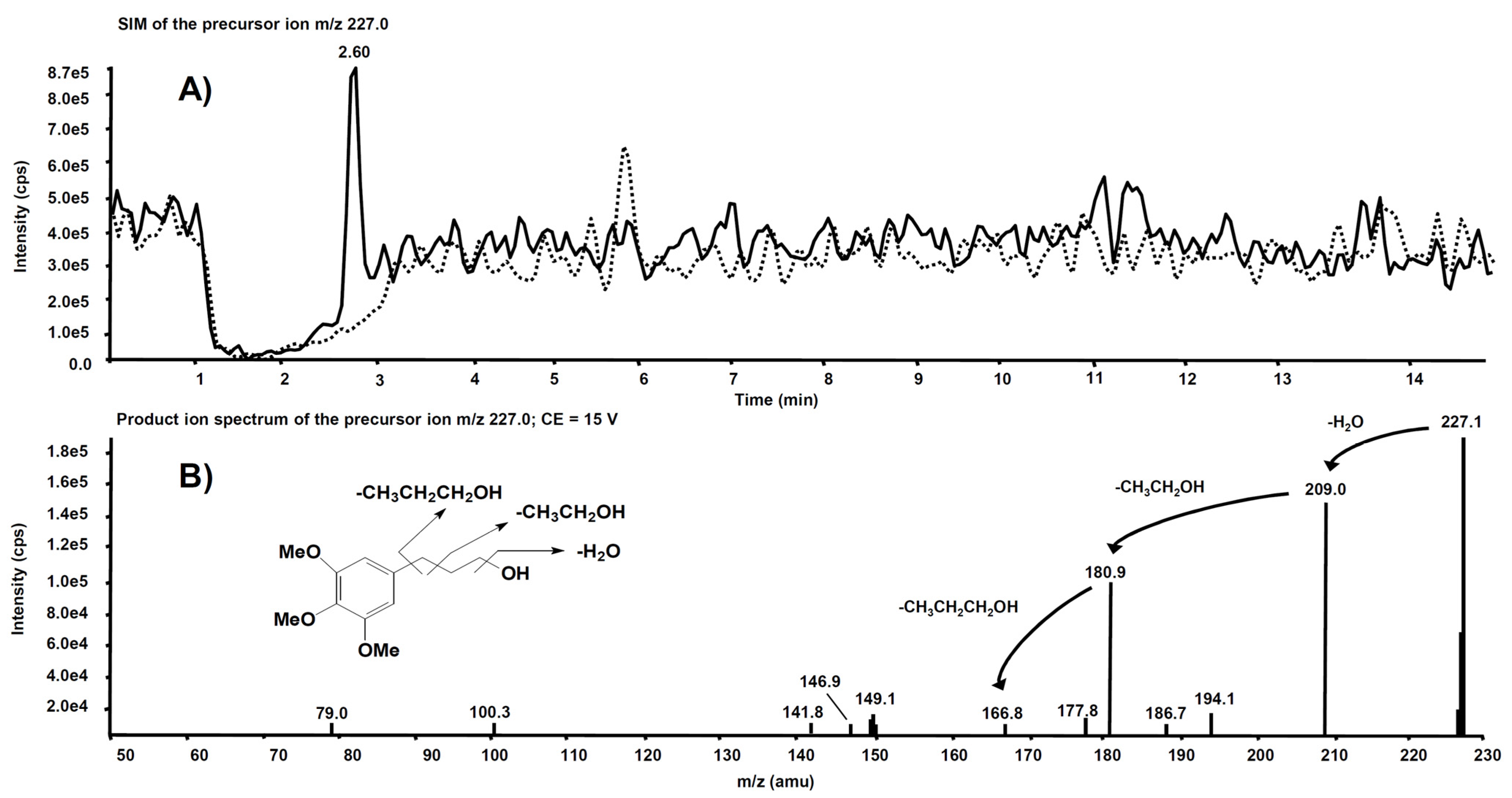 Antioxidants 11 00166 g009