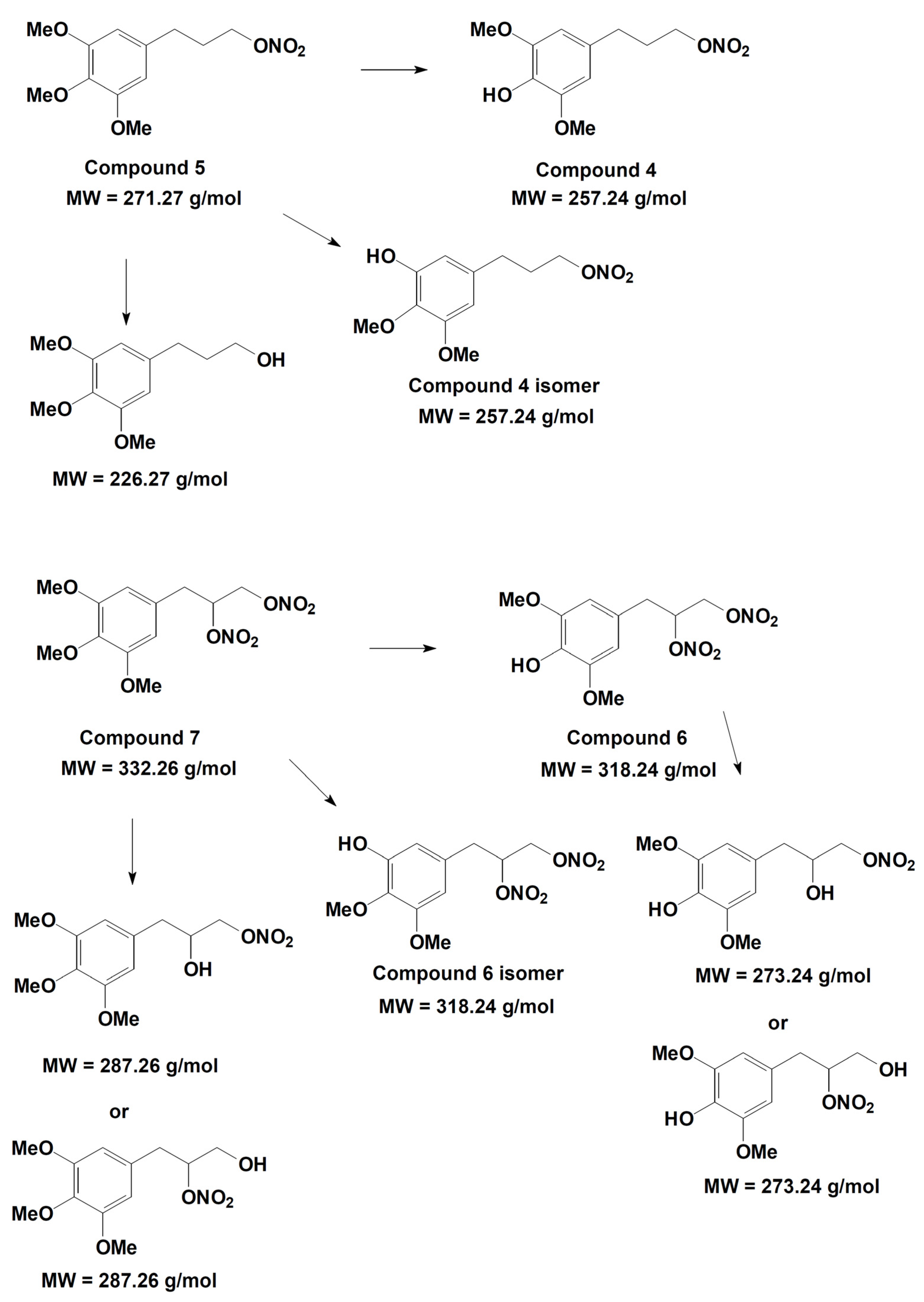 Antioxidants 11 00166 g012