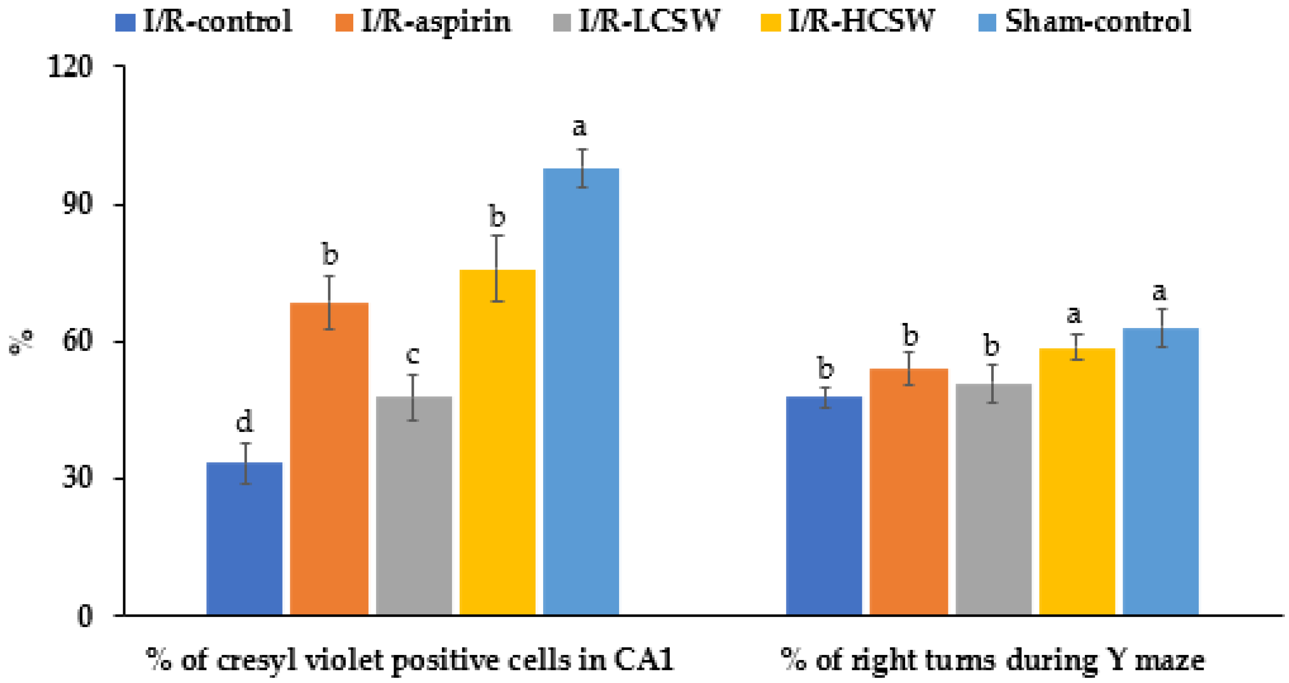 Antioxidants 11 00168 g002