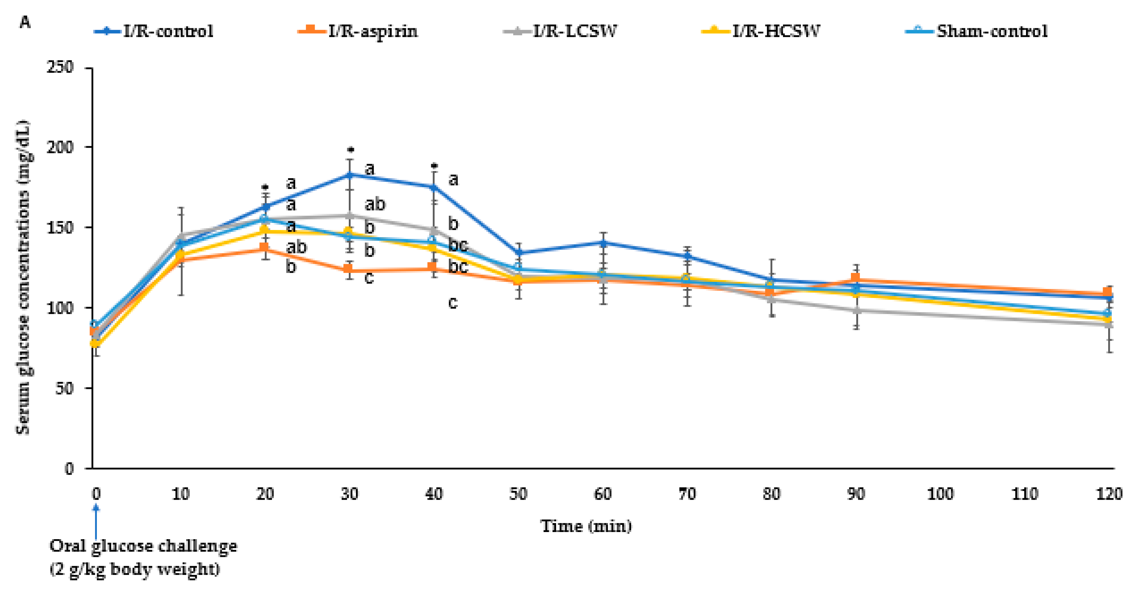 Antioxidants 11 00168 g004a