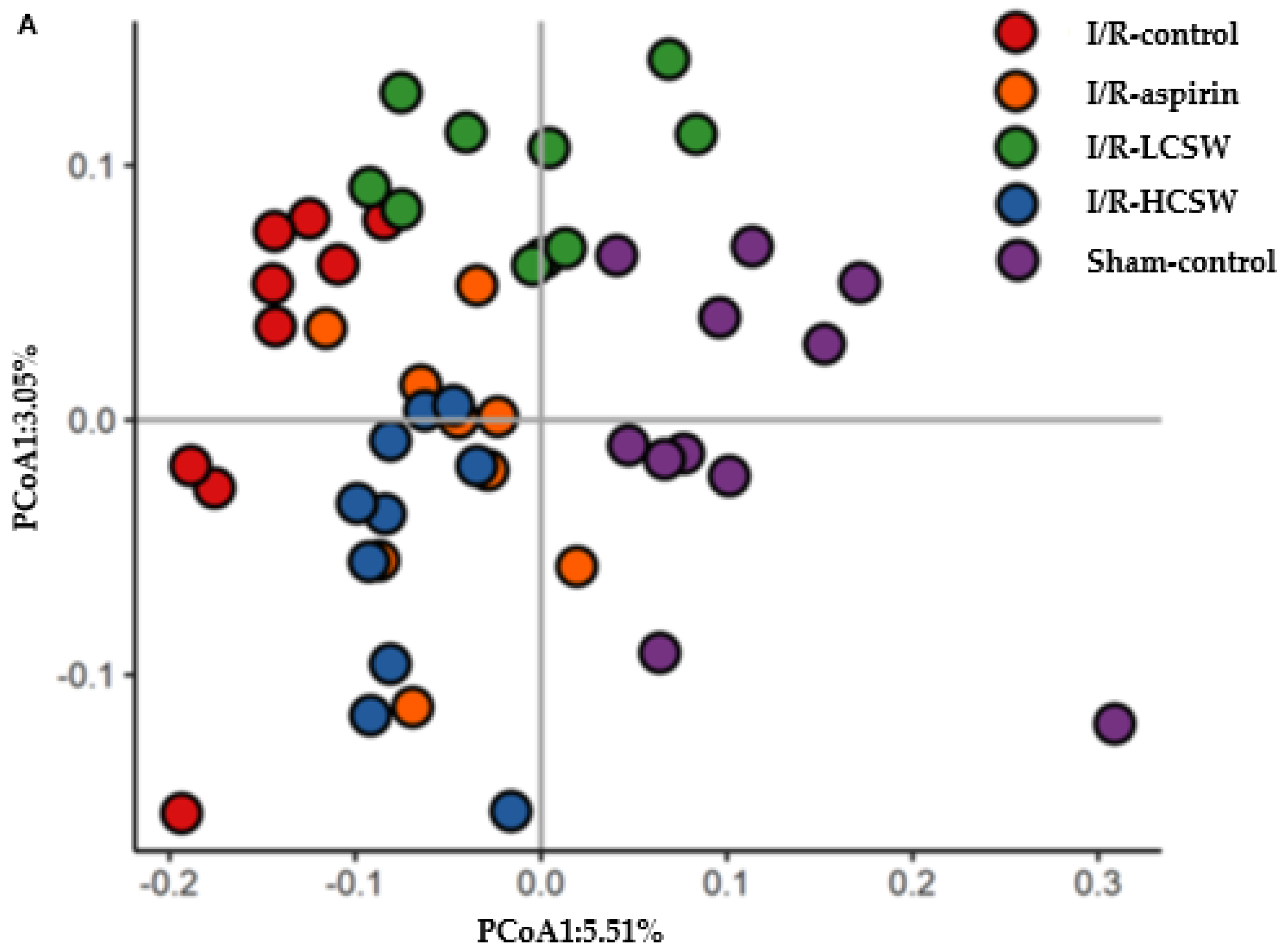Antioxidants 11 00168 g005a