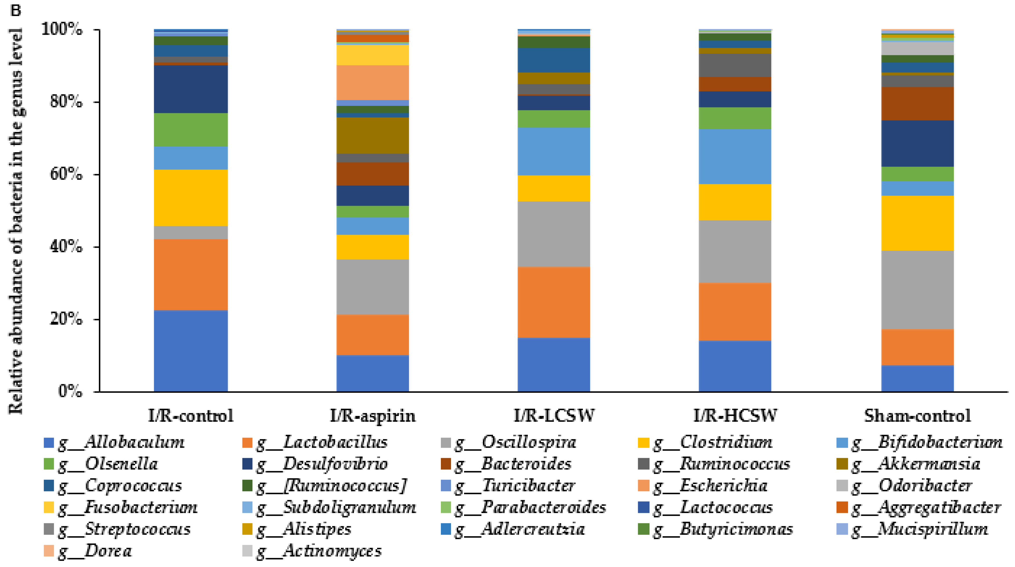 Antioxidants 11 00168 g005b