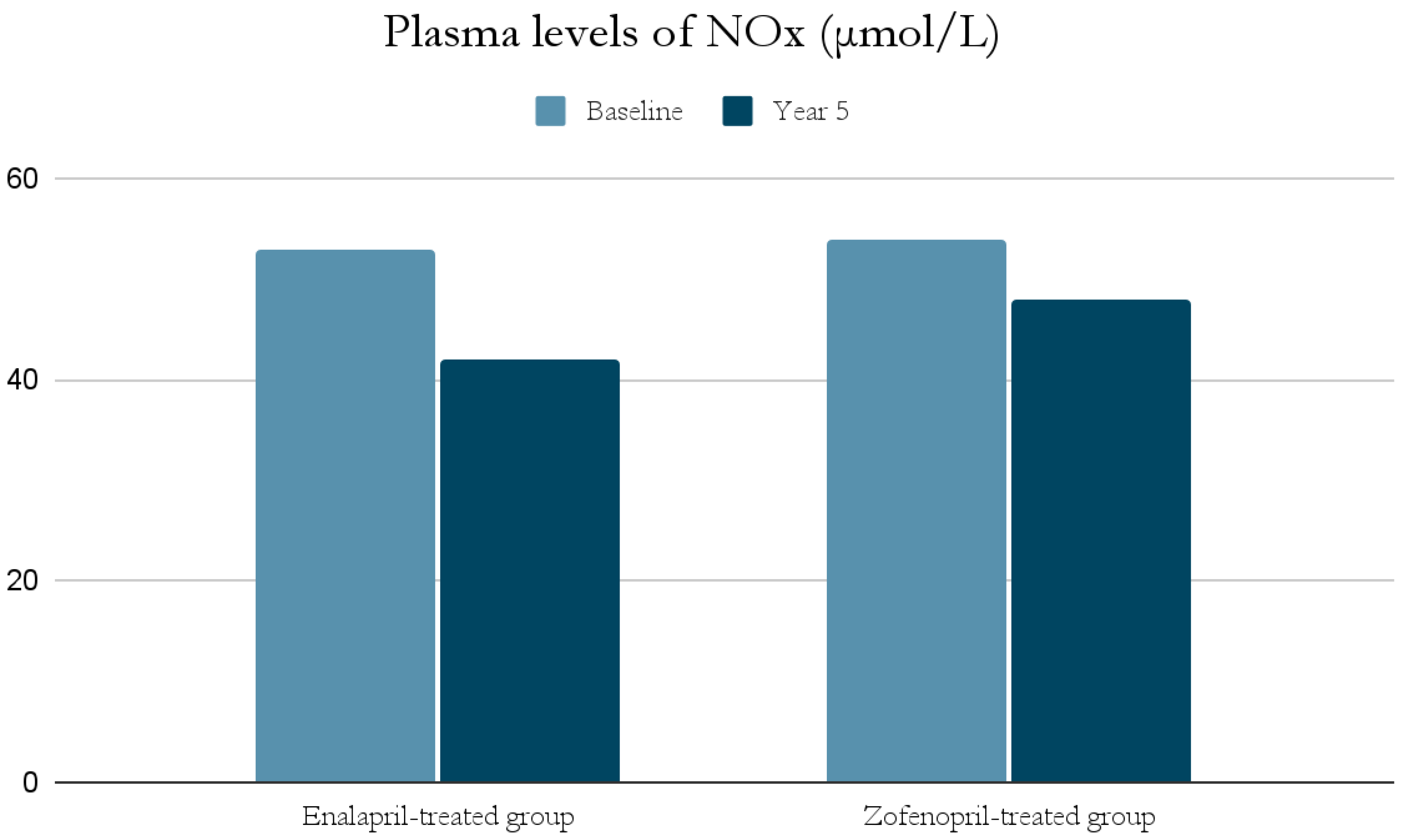 Antioxidants 11 00172 g002