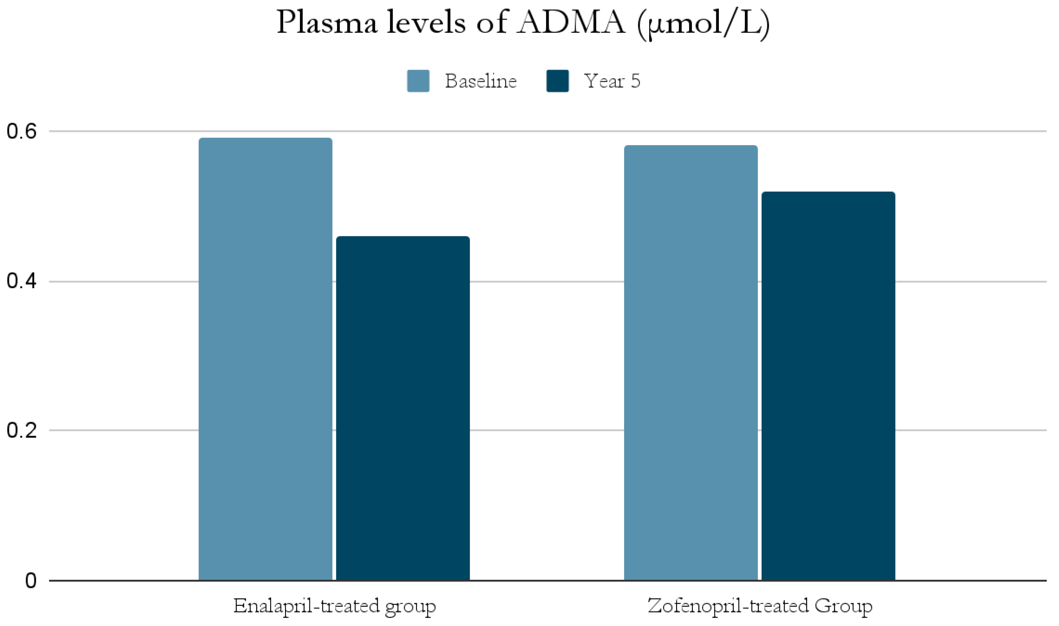 Antioxidants 11 00172 g003